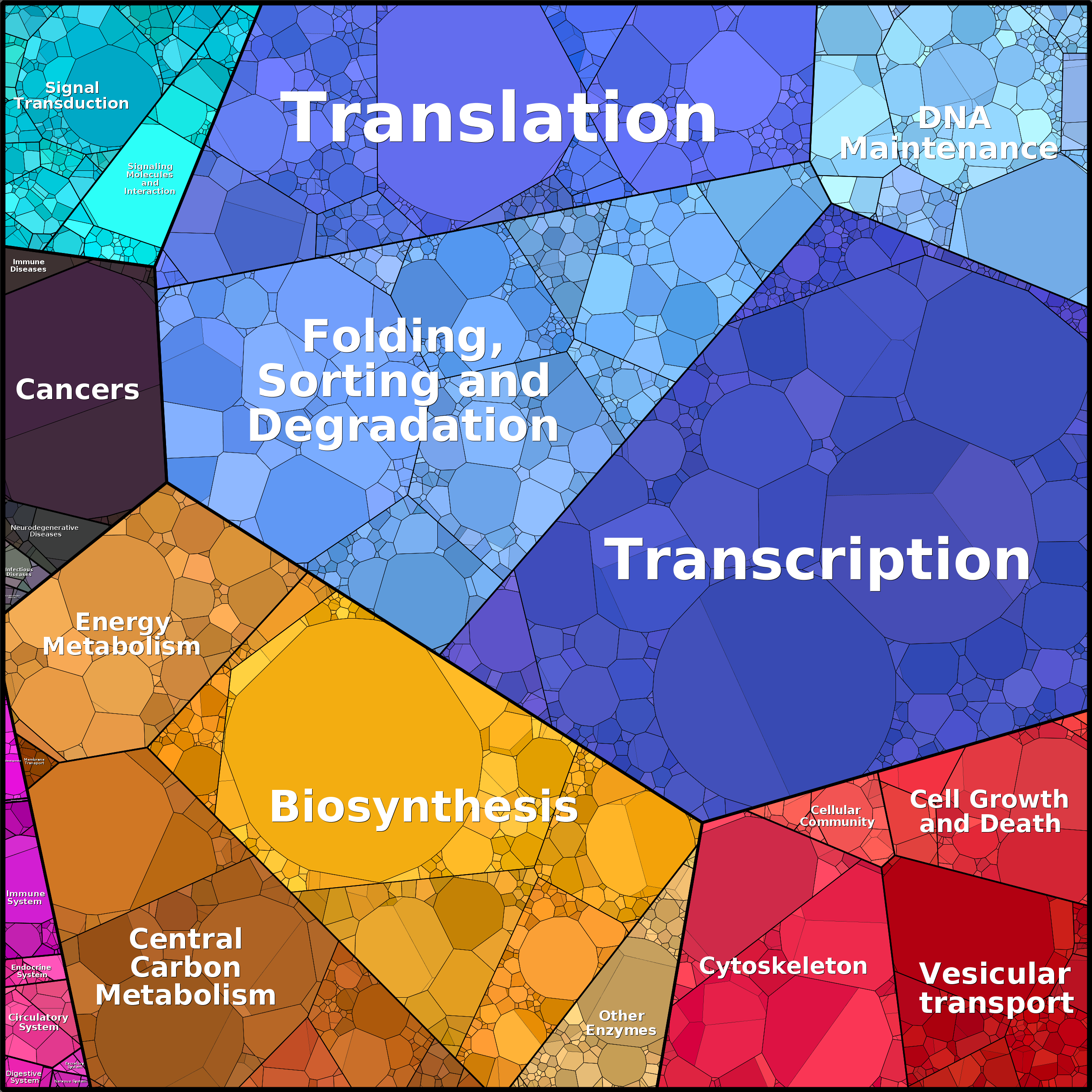 Treemap Press Ctrl-F5
