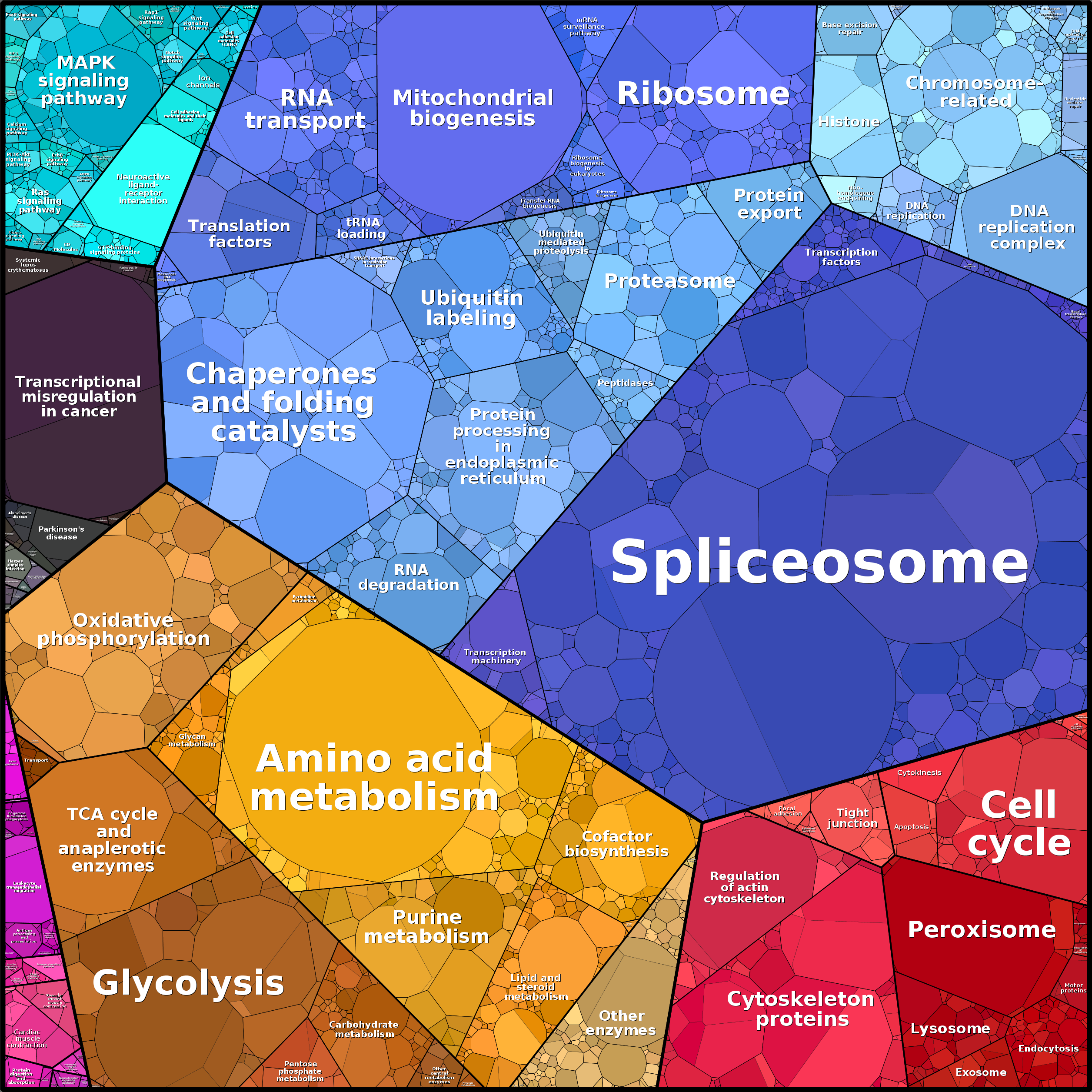 Treemap Press Ctrl-F5