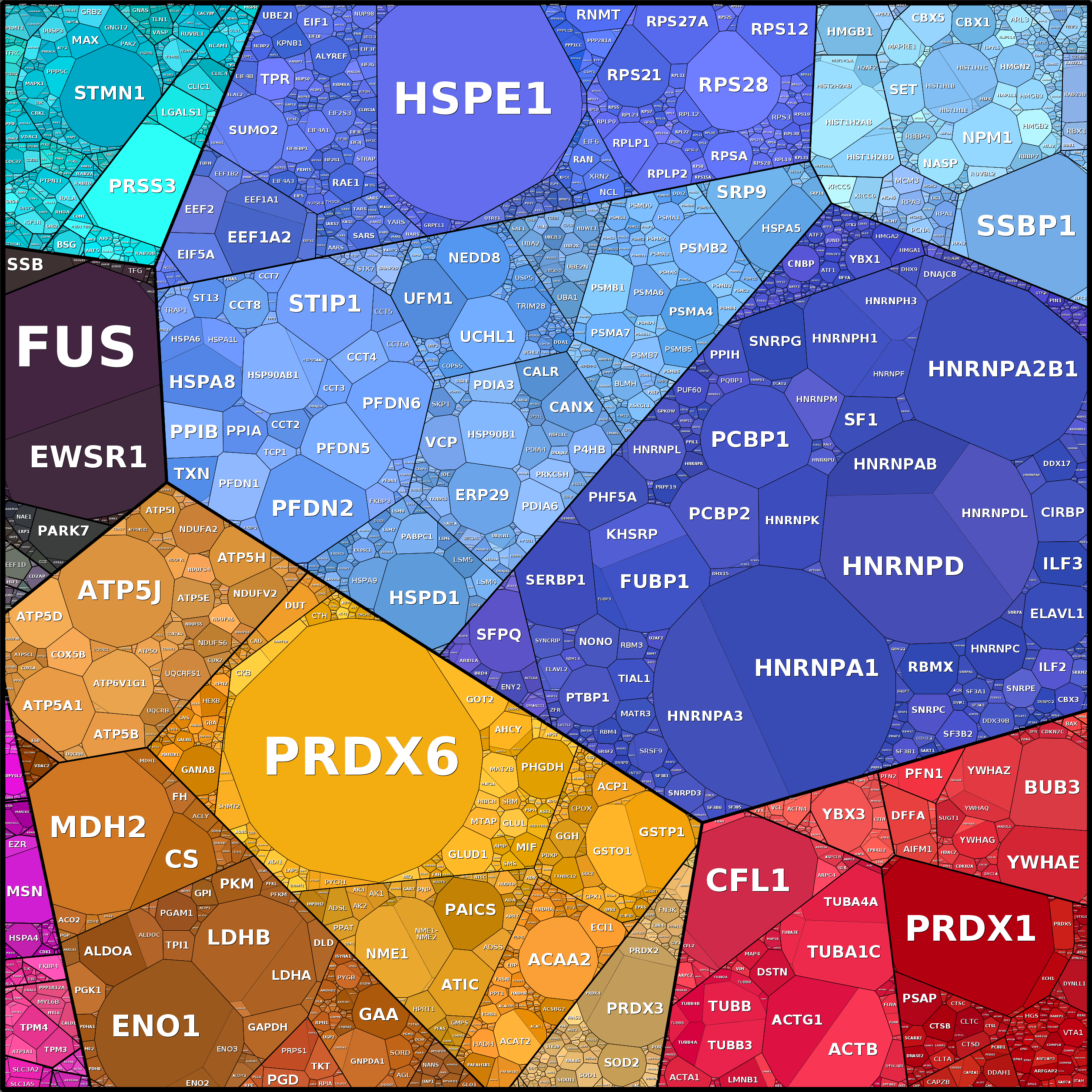 Treemap Press Ctrl-F5