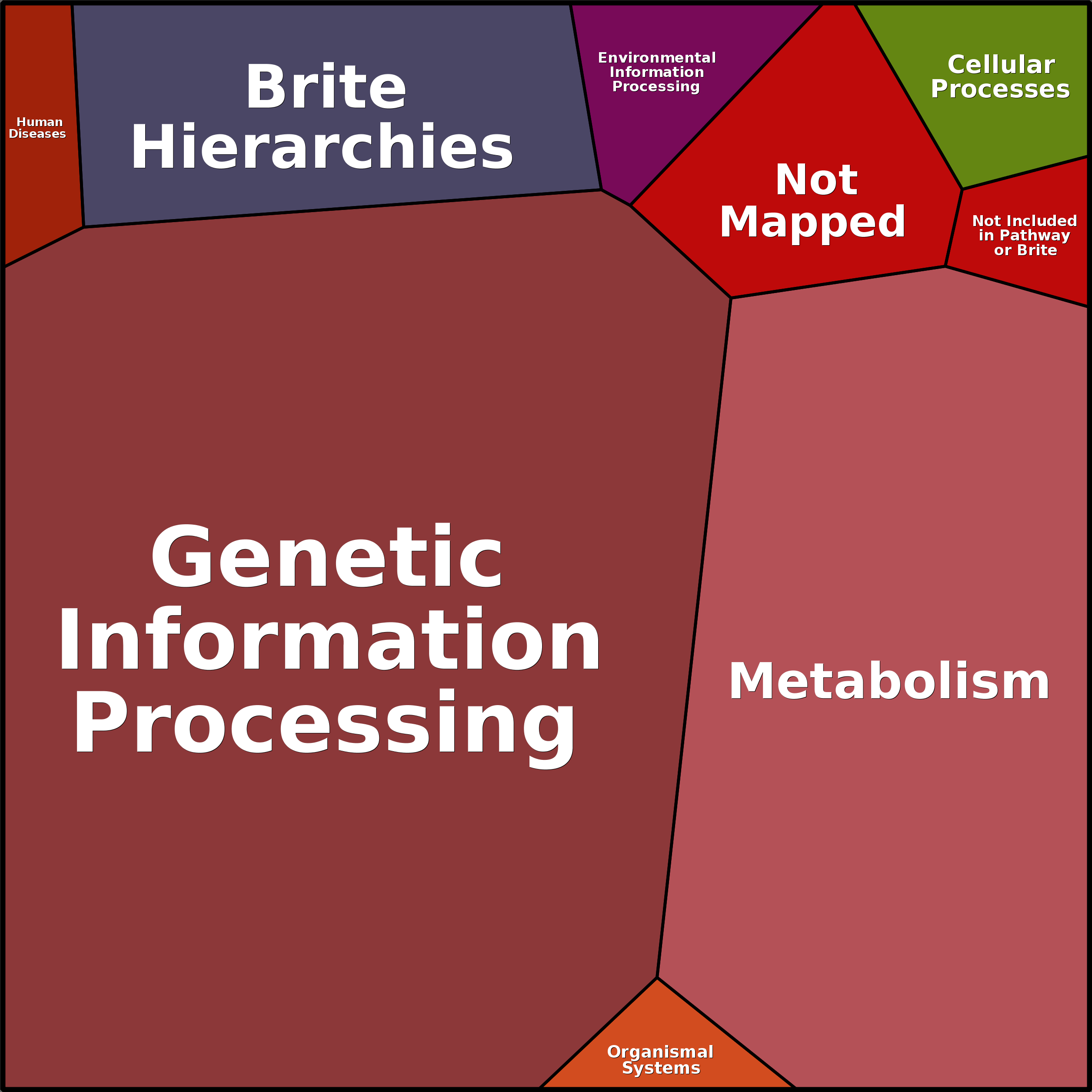Treemap Press Ctrl-F5