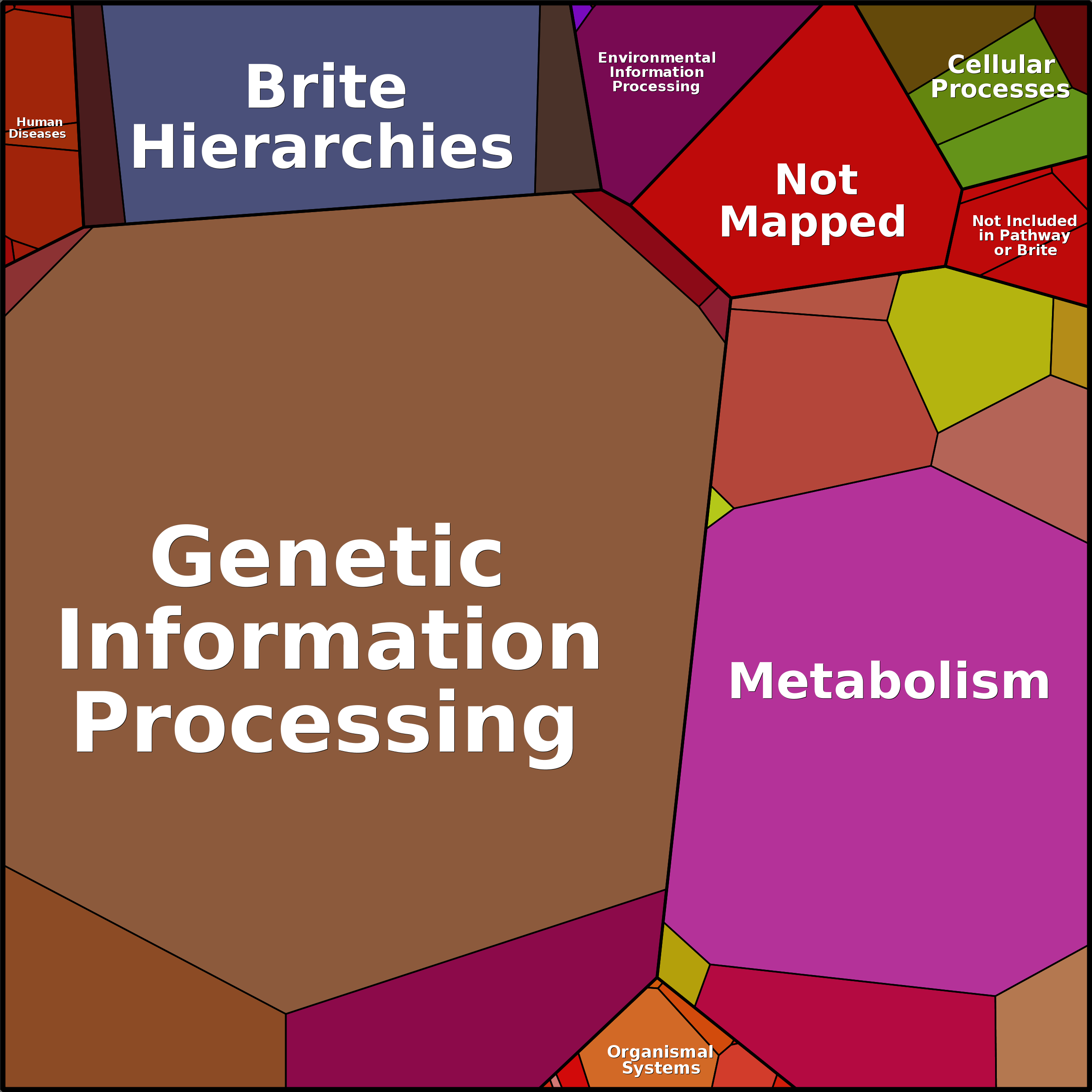 Treemap Press Ctrl-F5