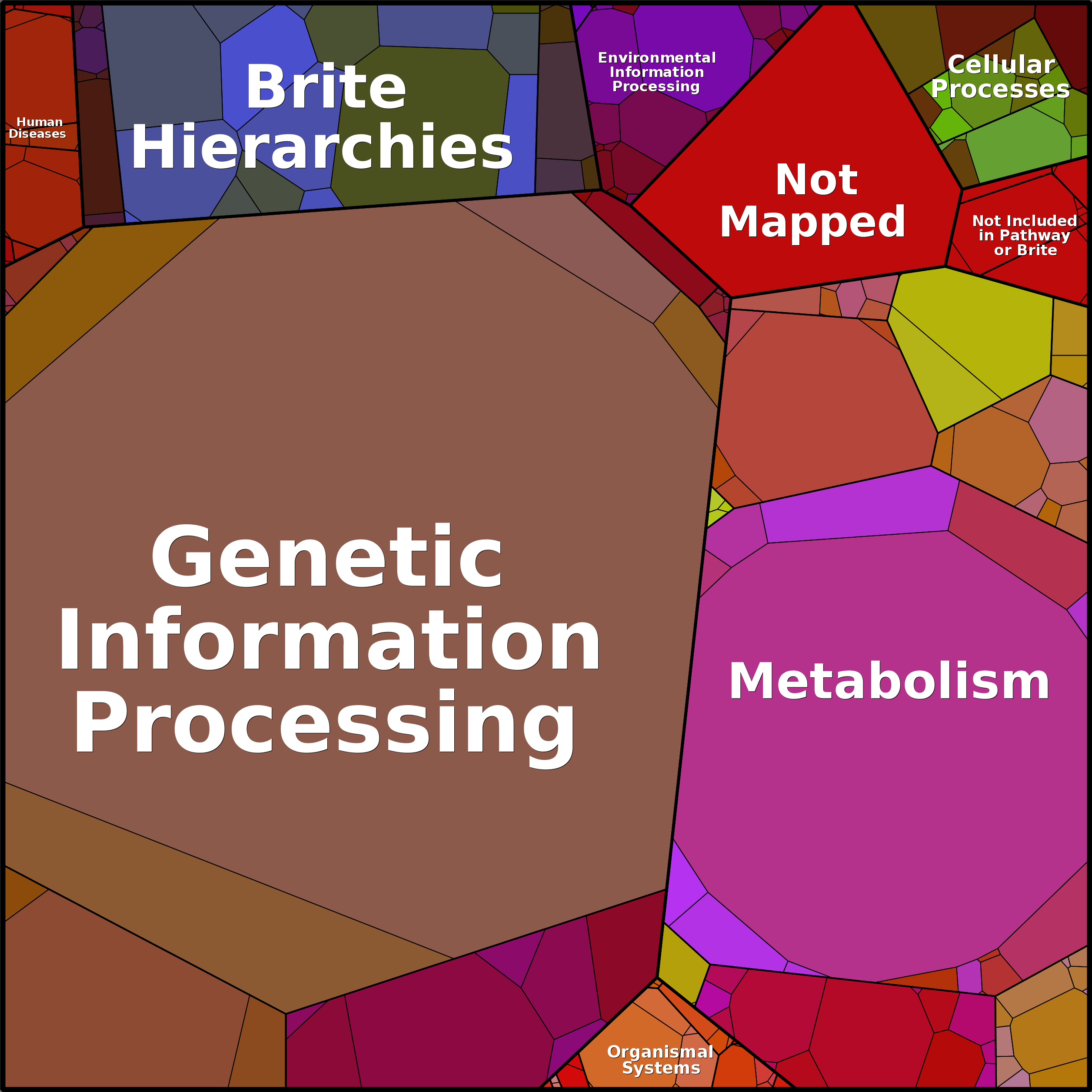 Treemap Press Ctrl-F5