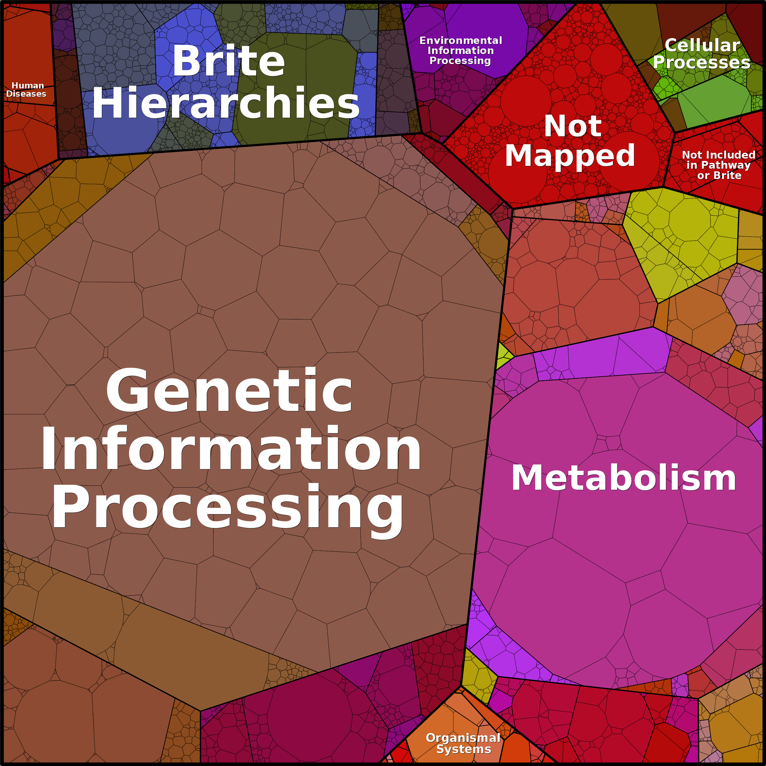 Treemap Press Ctrl-F5