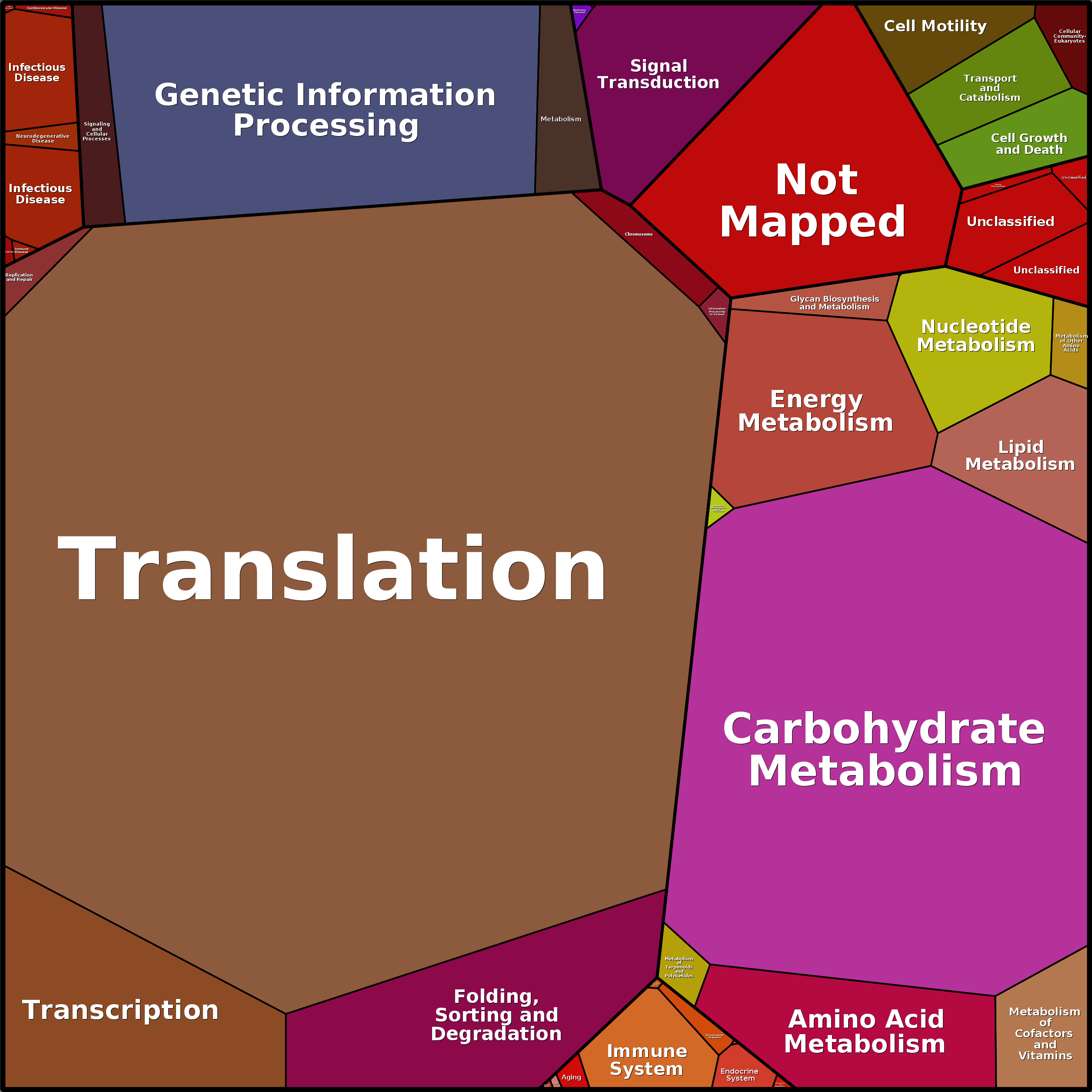Treemap Press Ctrl-F5