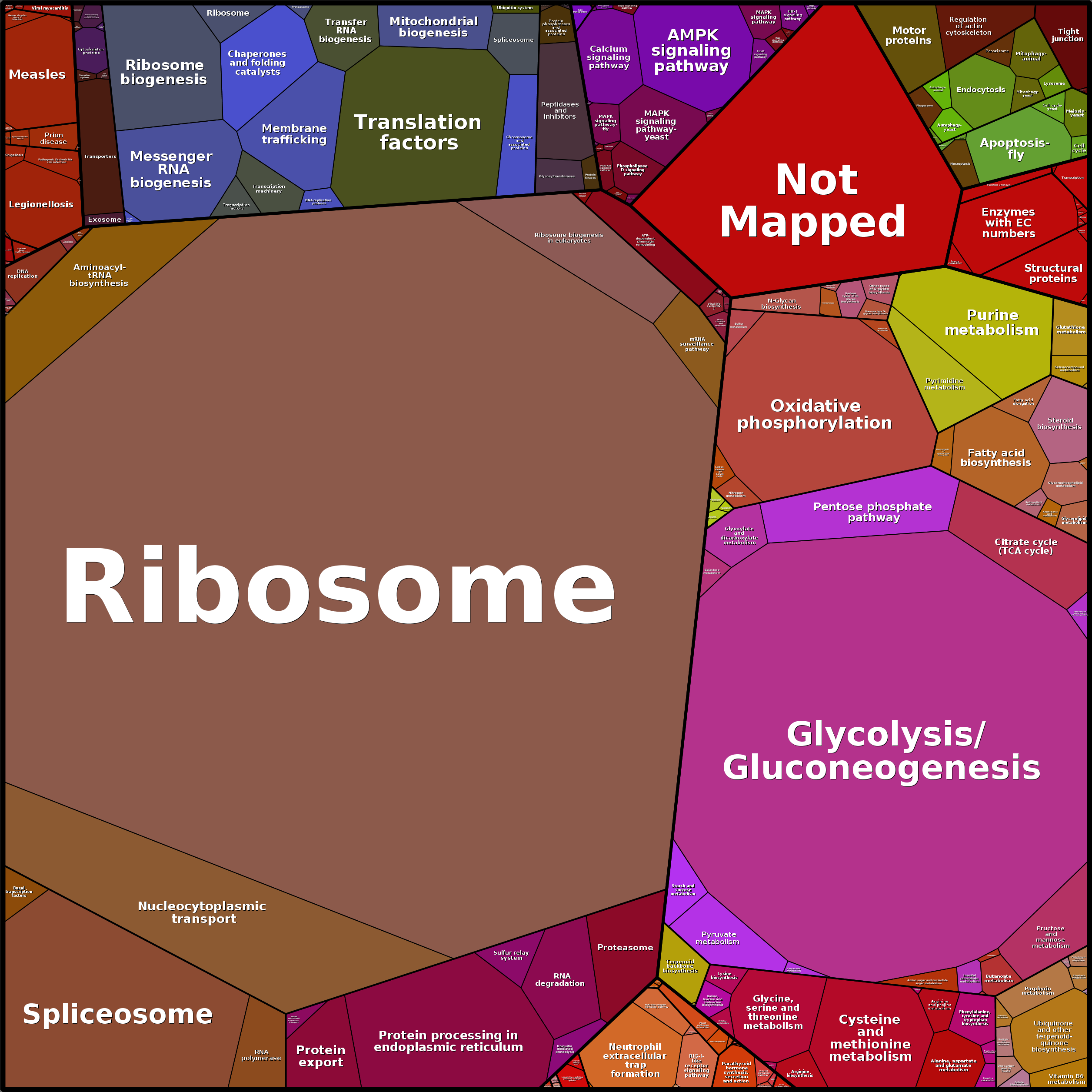 Treemap Press Ctrl-F5