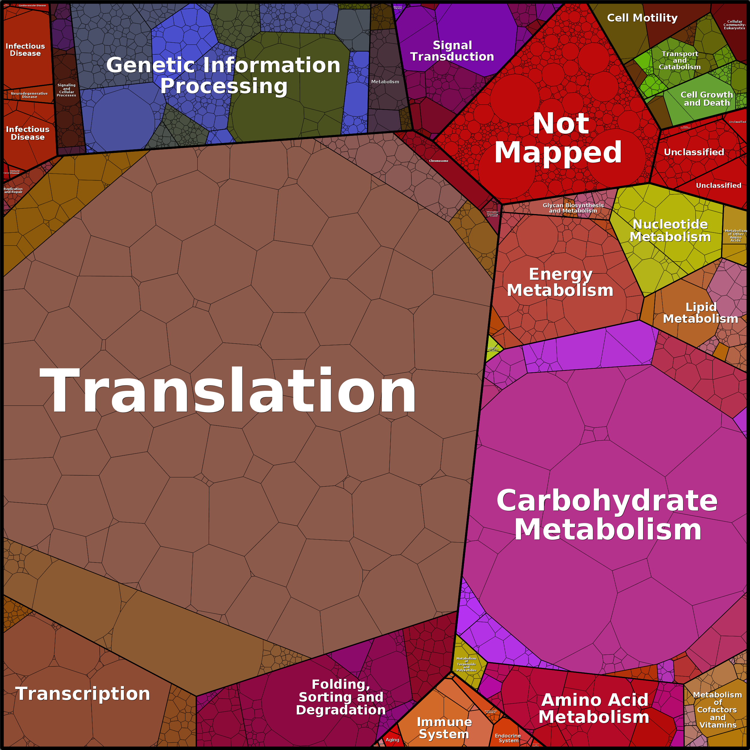 Treemap Press Ctrl-F5
