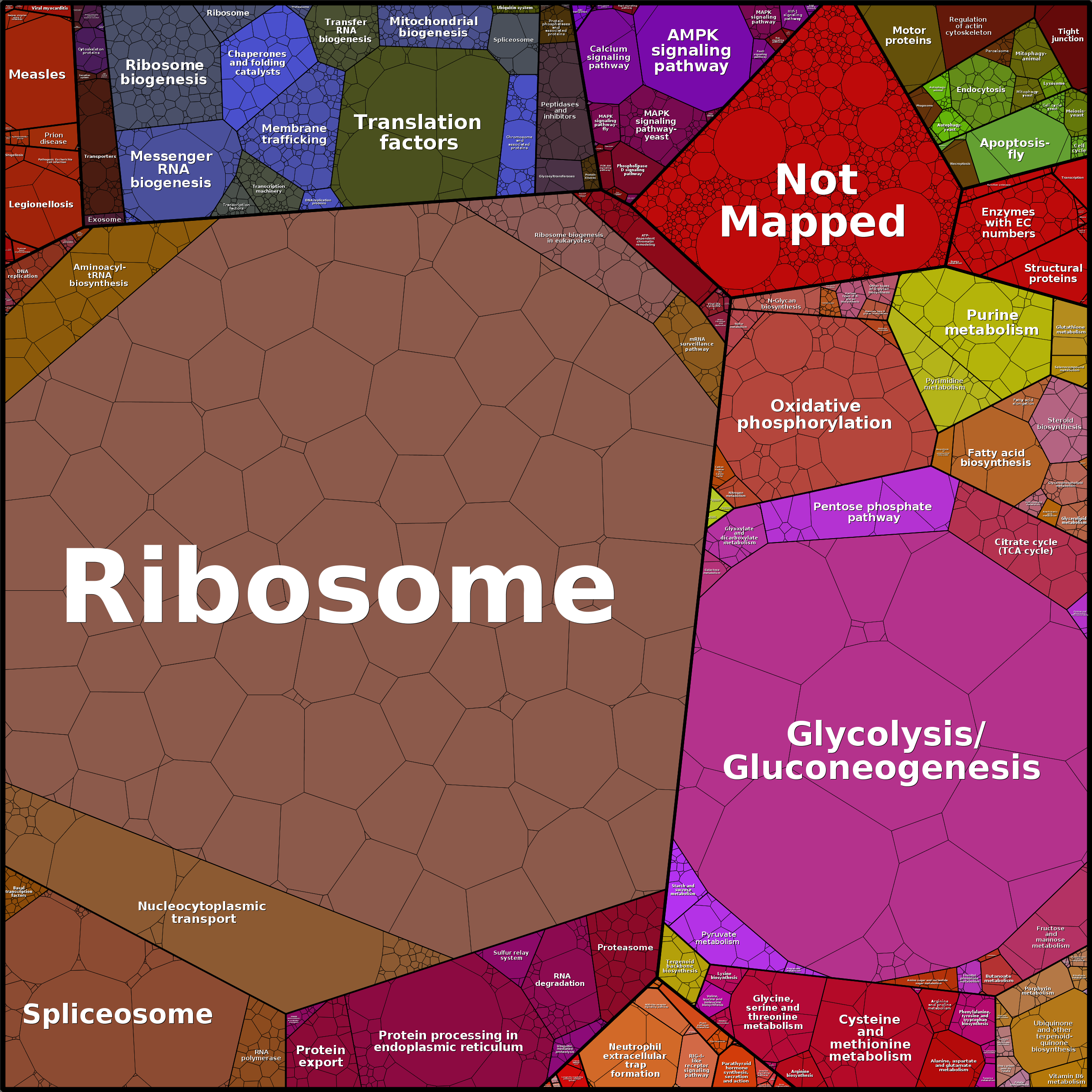 Treemap Press Ctrl-F5