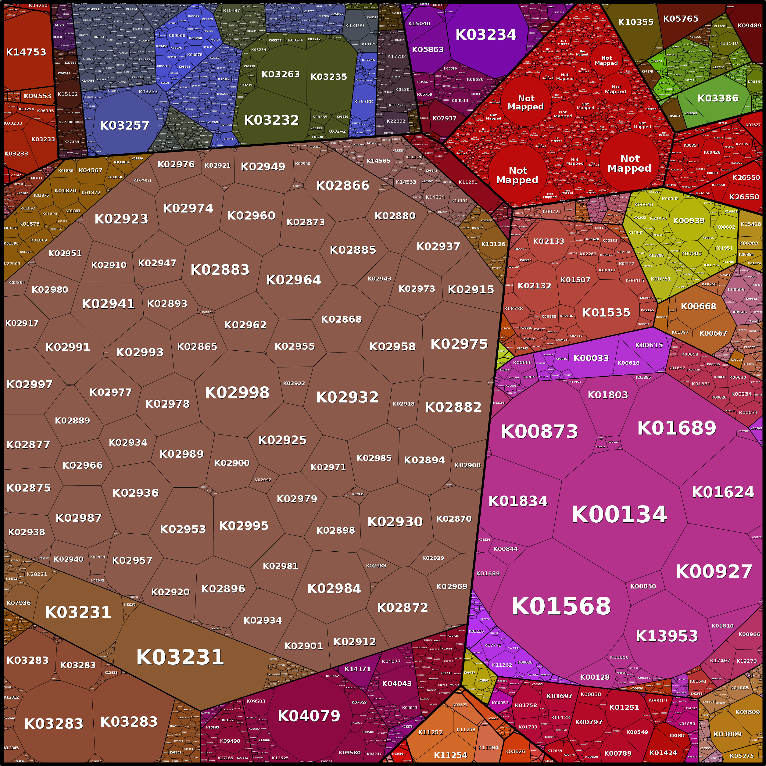 Treemap Press Ctrl-F5