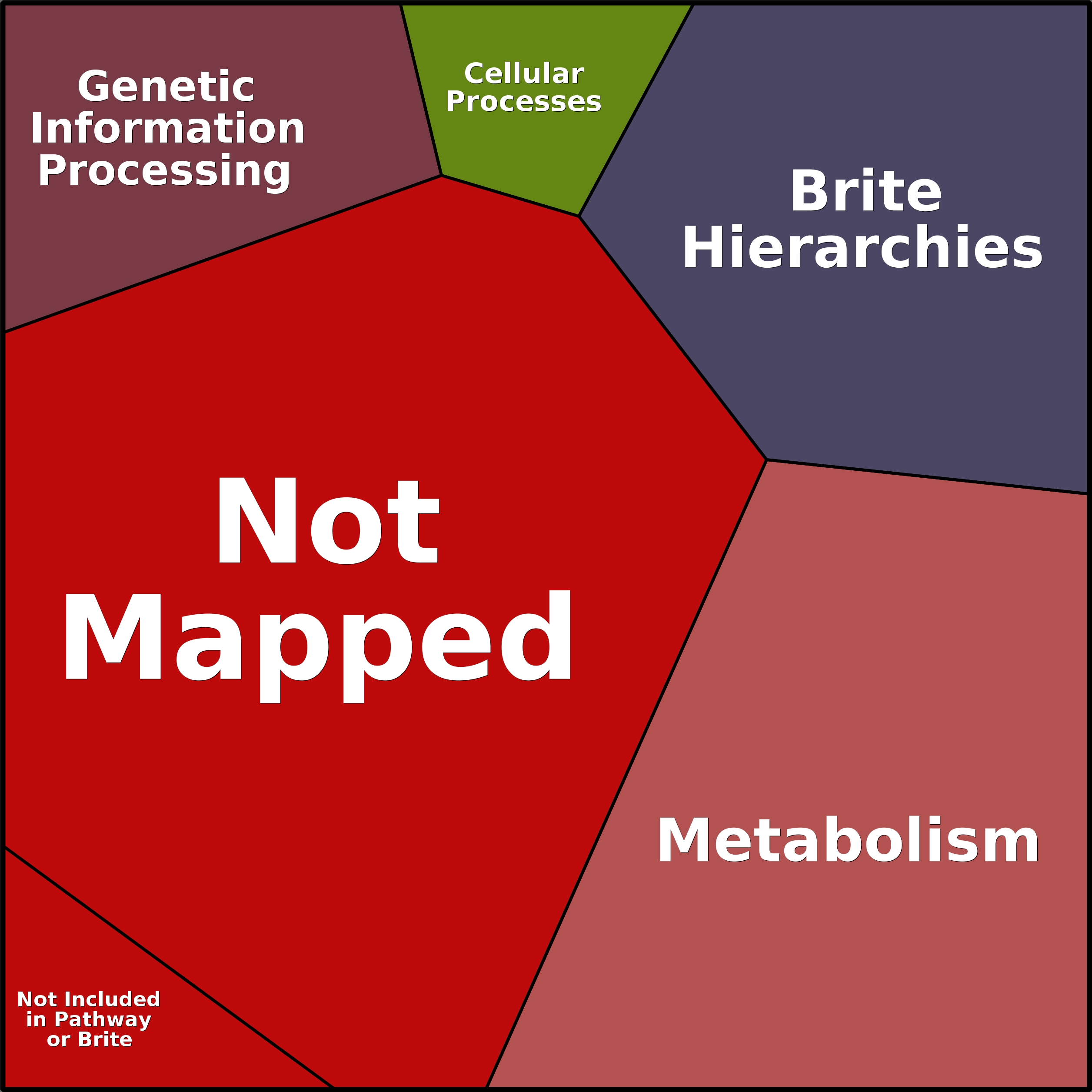Treemap Press Ctrl-F5