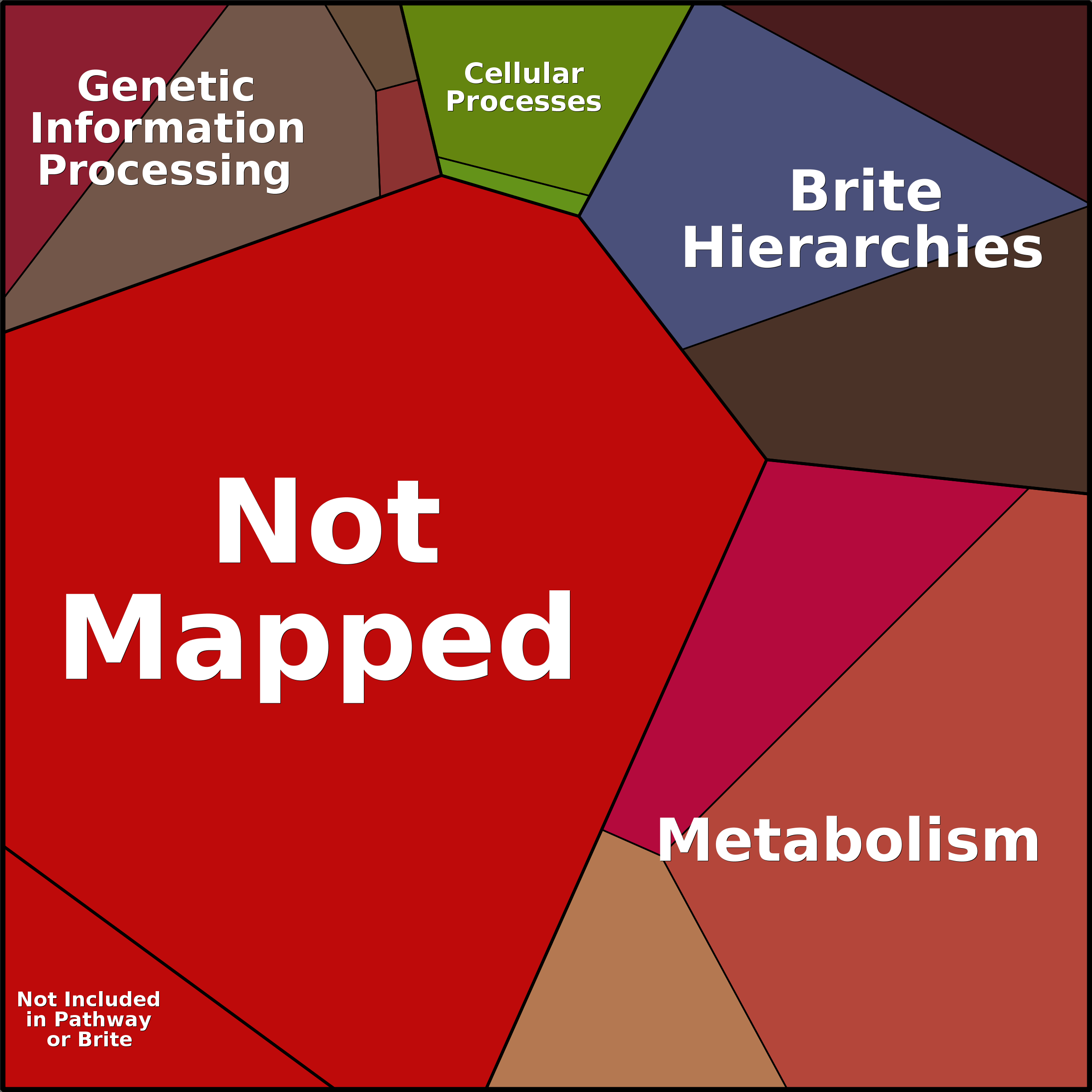Treemap Press Ctrl-F5