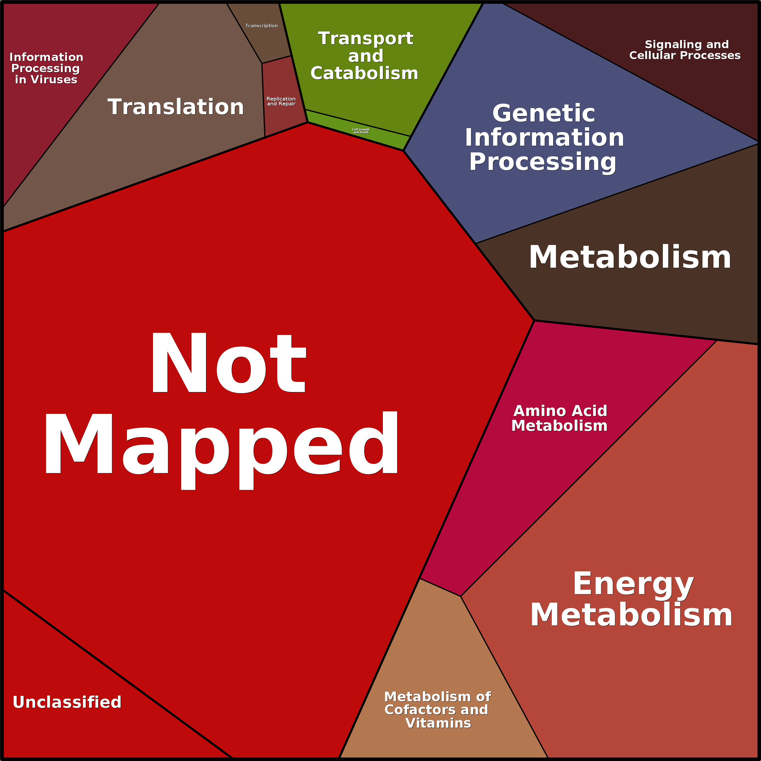 Treemap Press Ctrl-F5