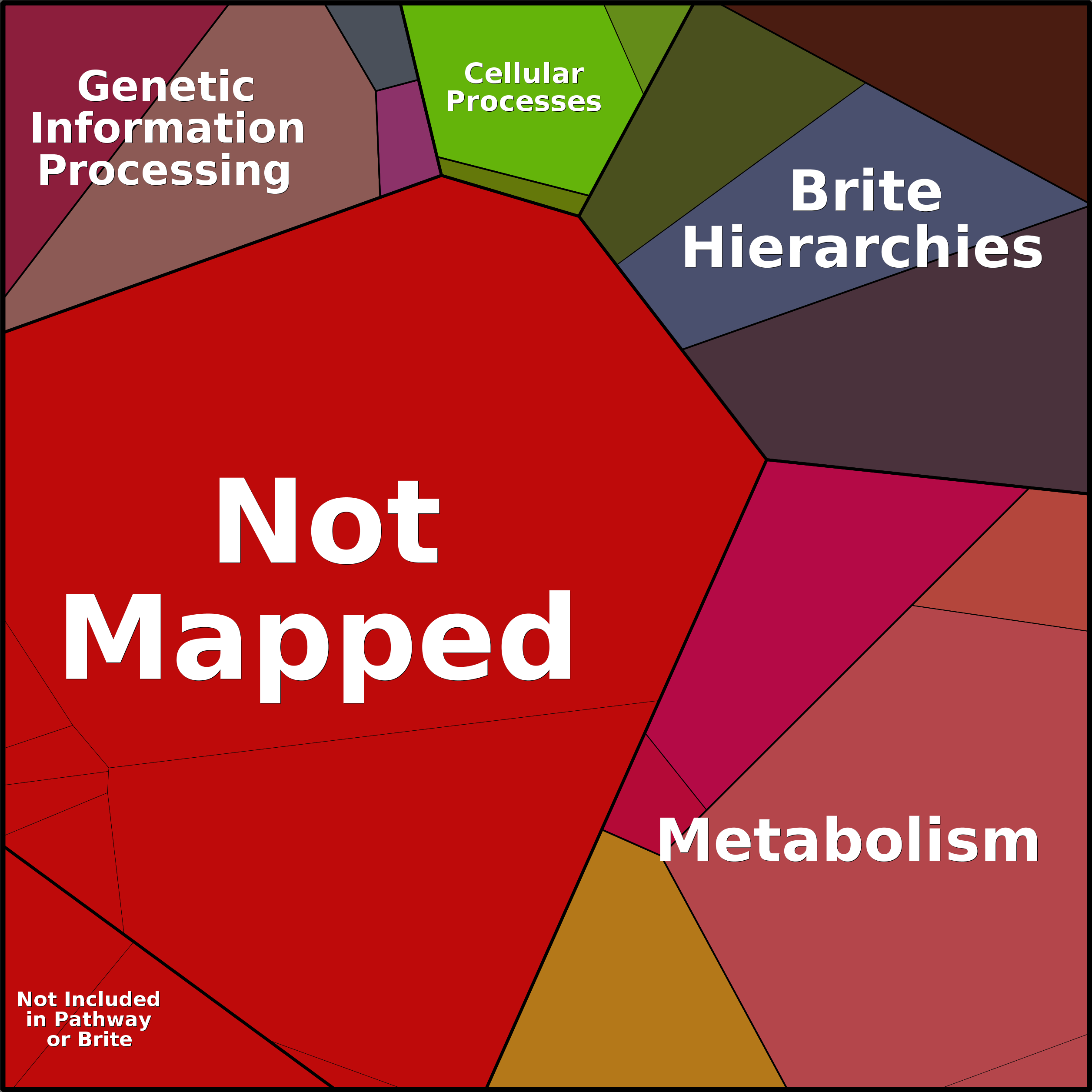 Treemap Press Ctrl-F5