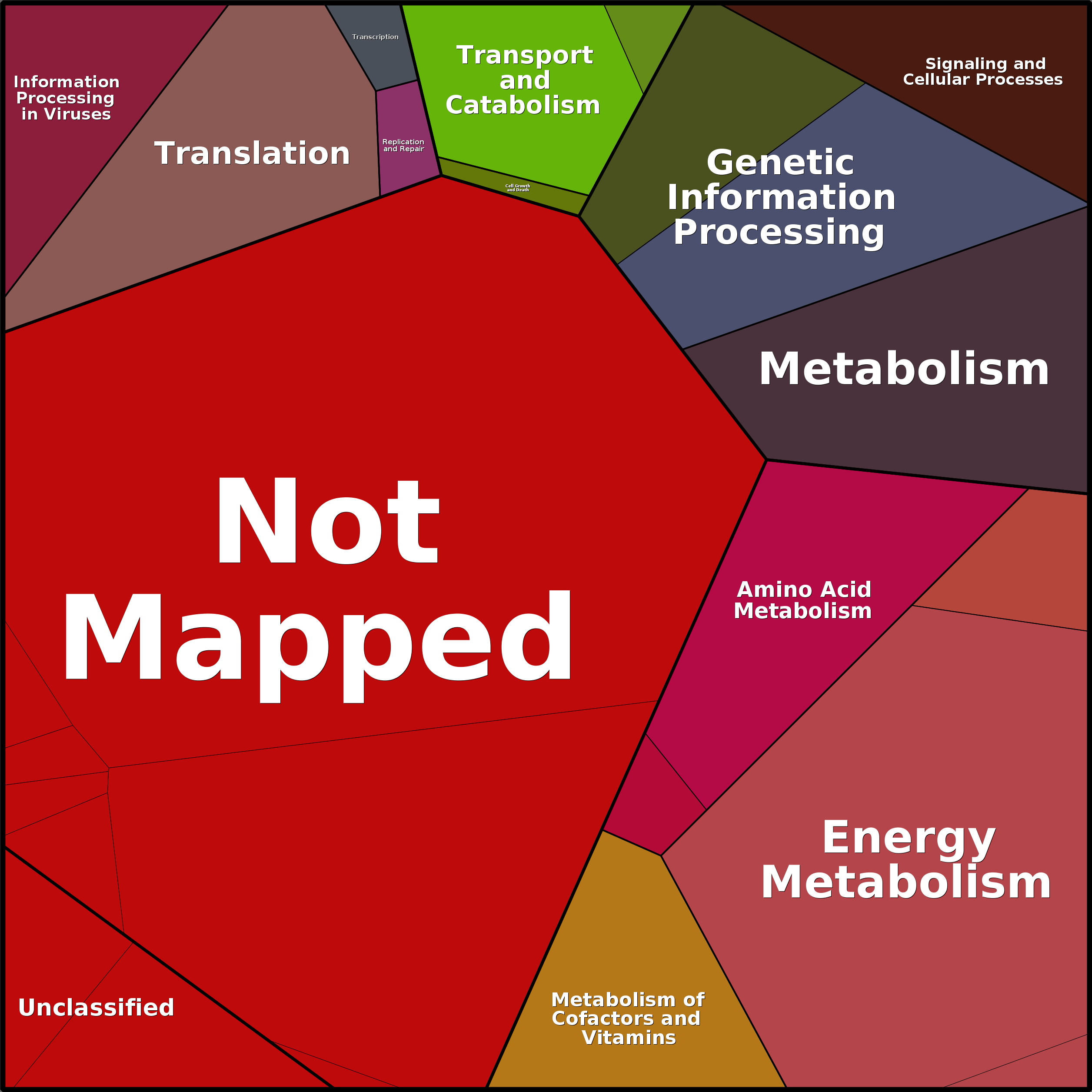 Treemap Press Ctrl-F5