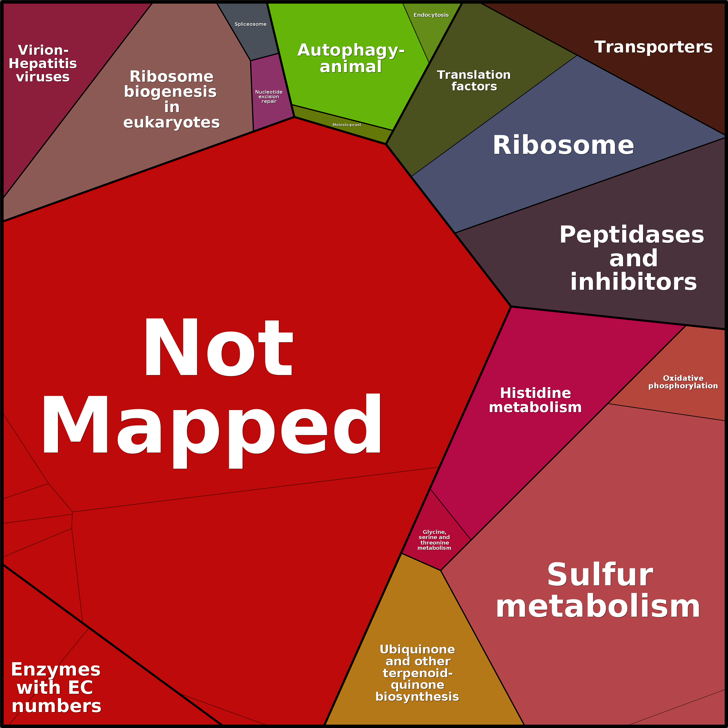 Treemap Press Ctrl-F5