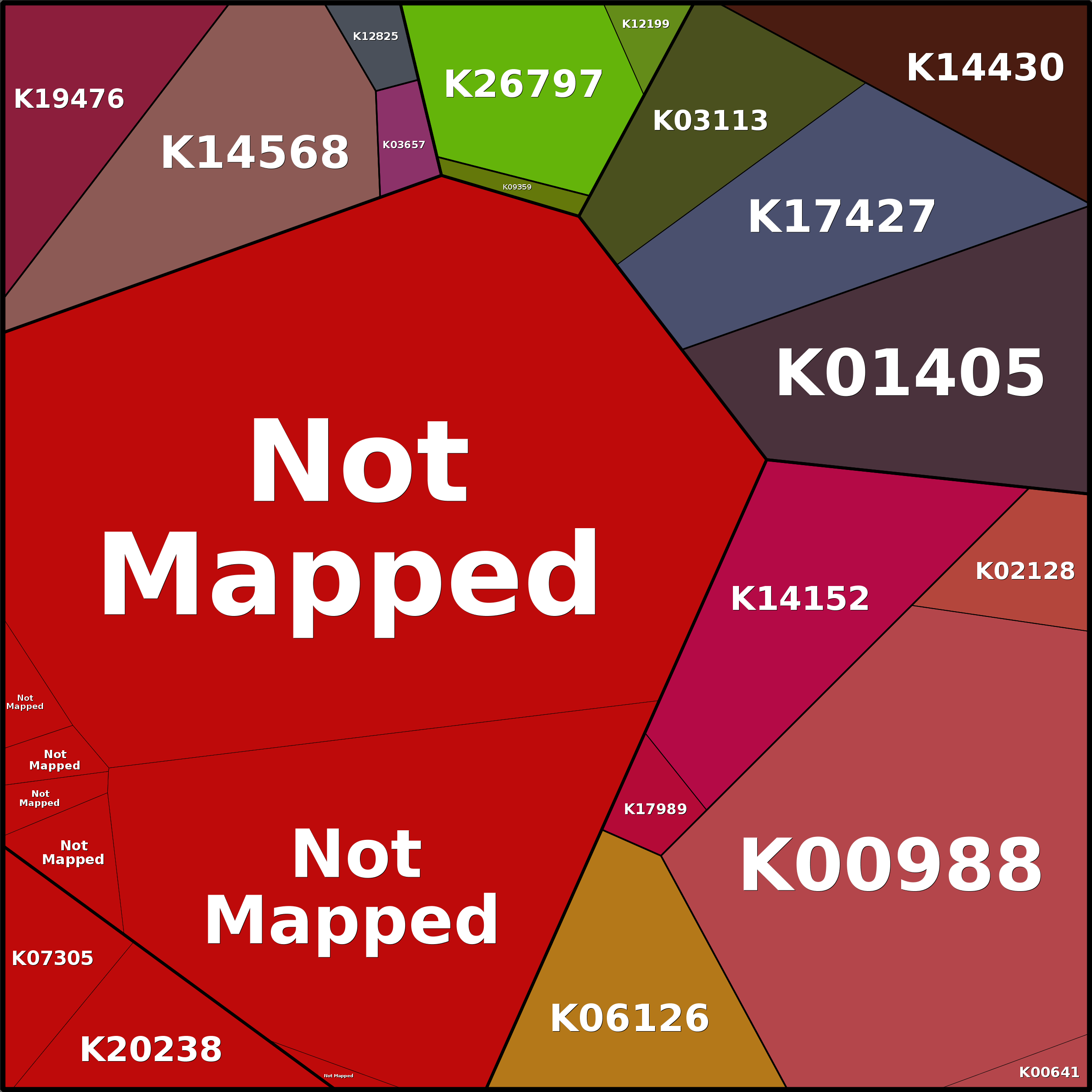 Treemap Press Ctrl-F5