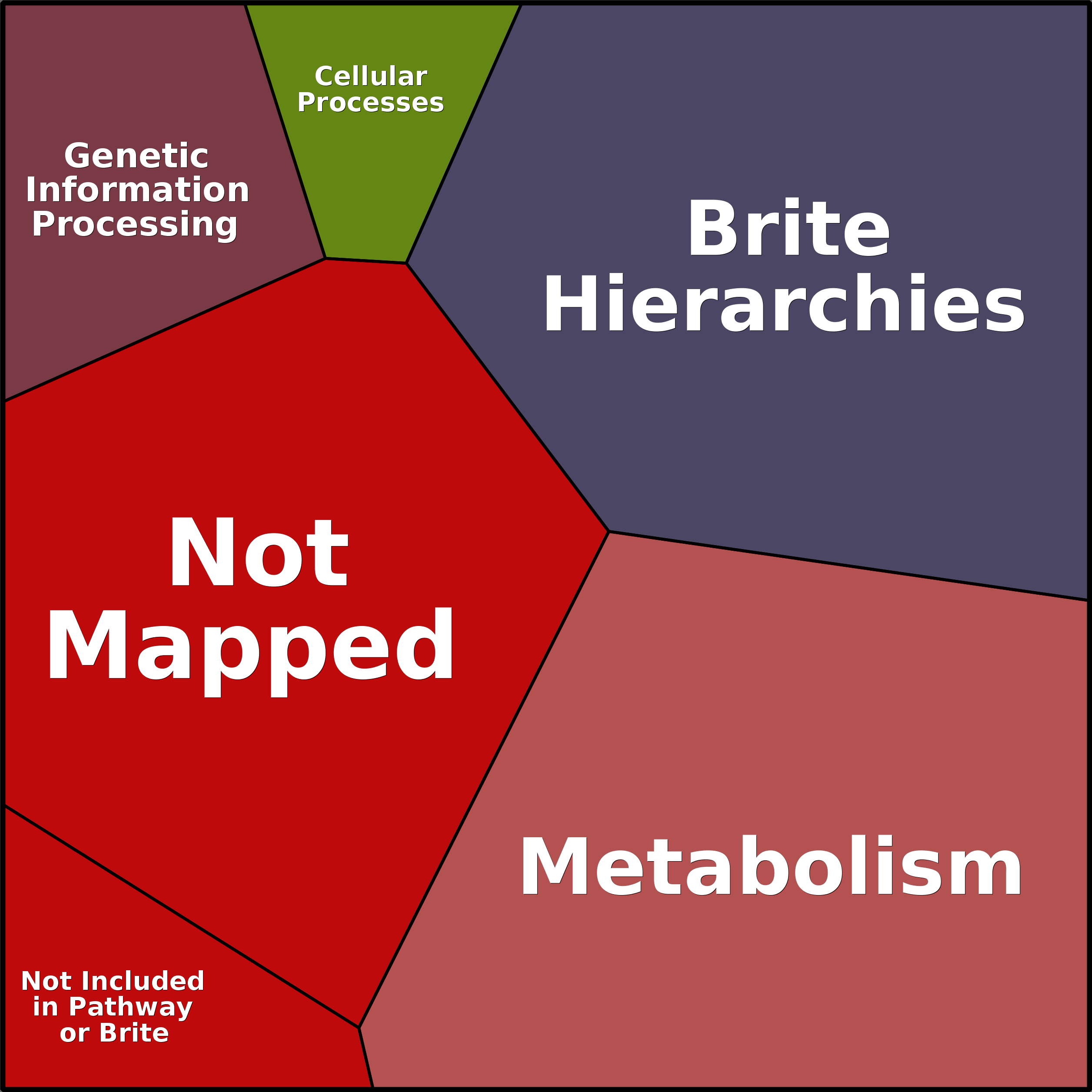 Treemap Press Ctrl-F5