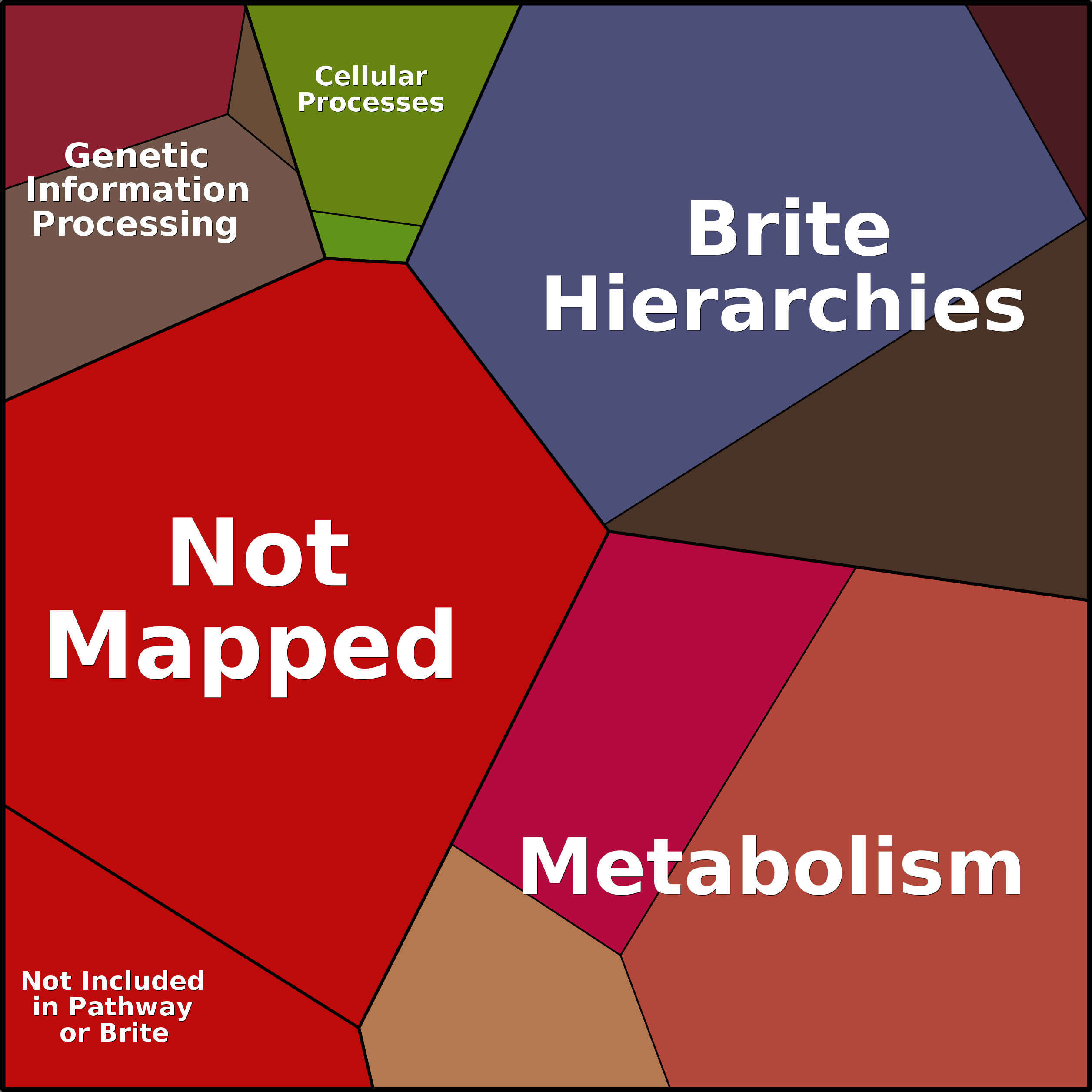Treemap Press Ctrl-F5