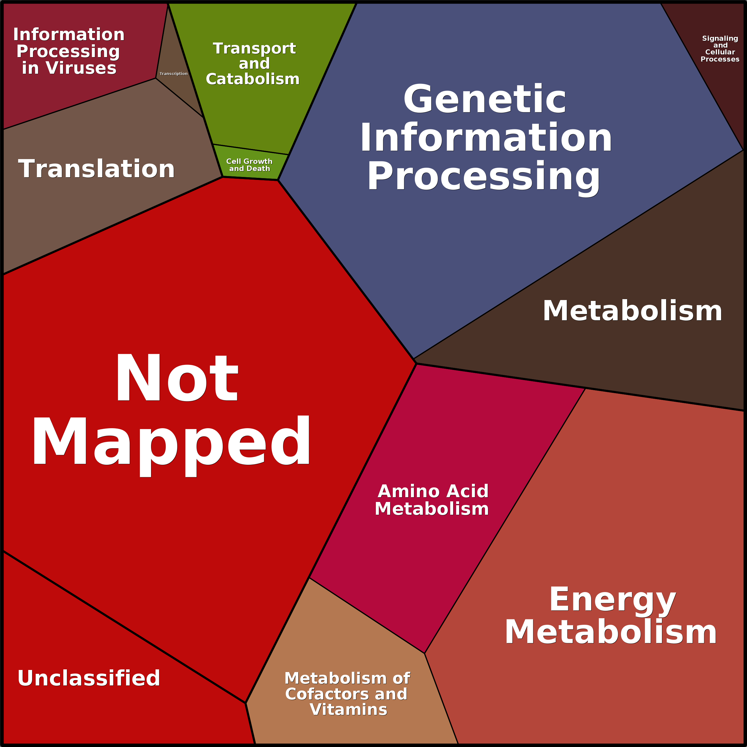 Treemap Press Ctrl-F5