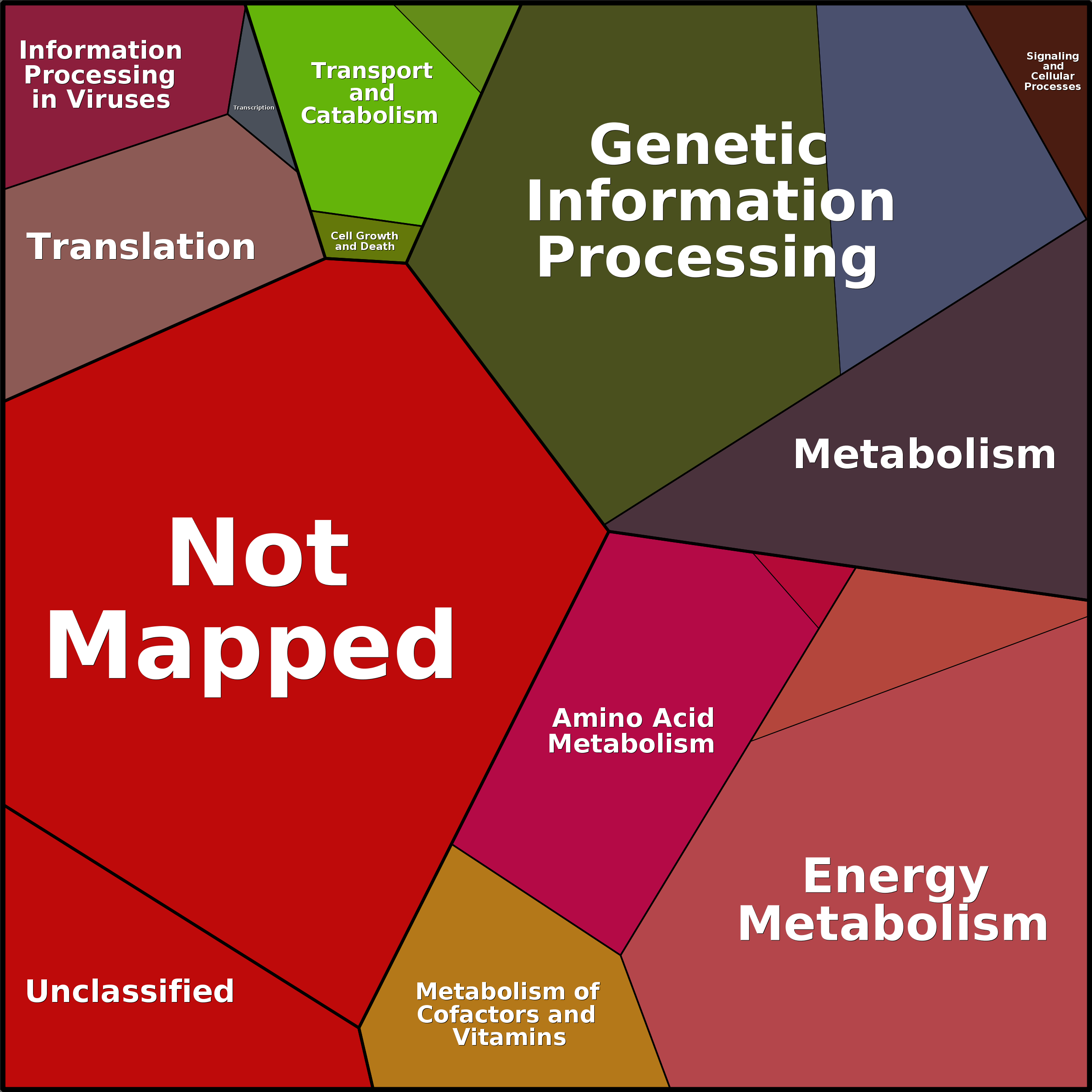 Treemap Press Ctrl-F5