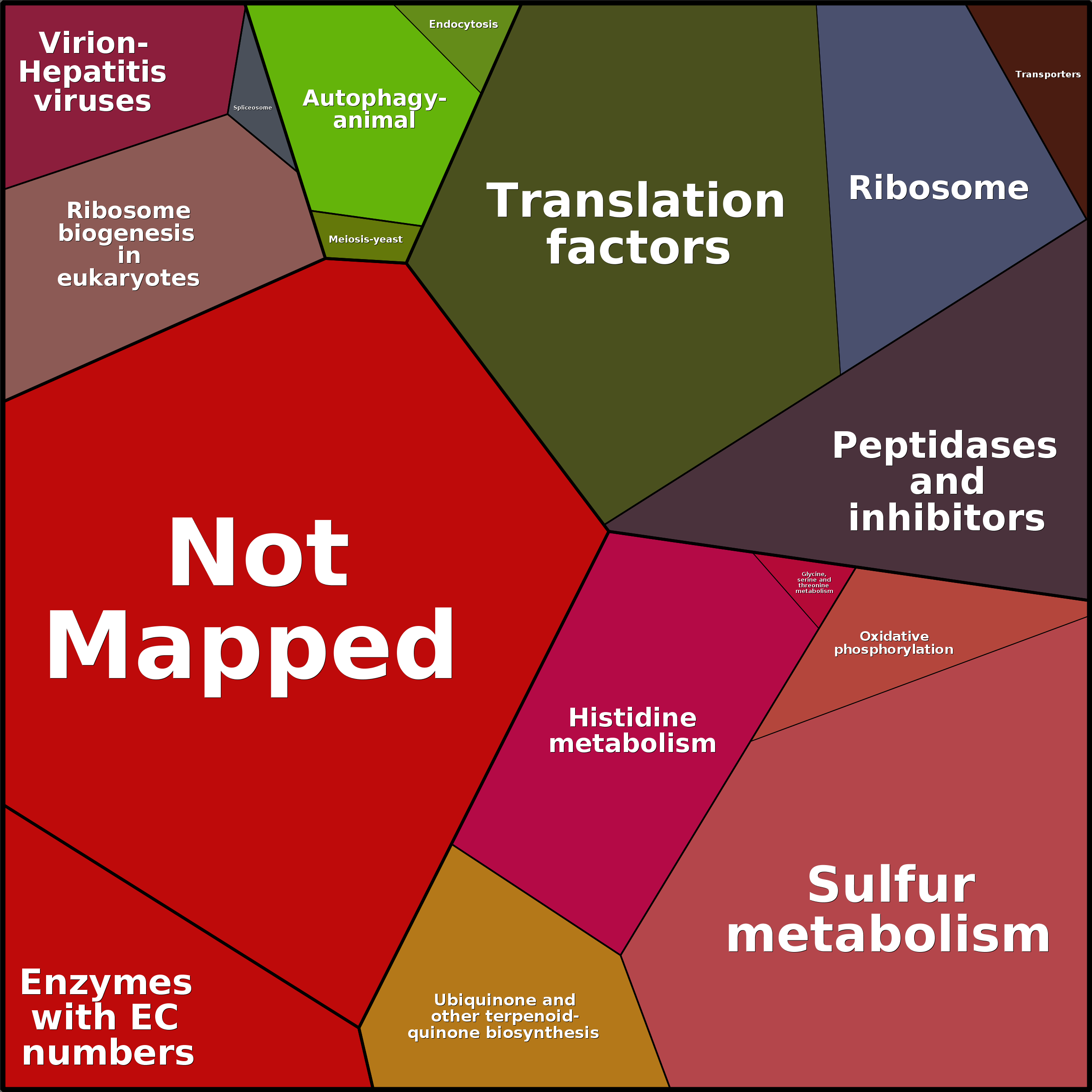 Treemap Press Ctrl-F5