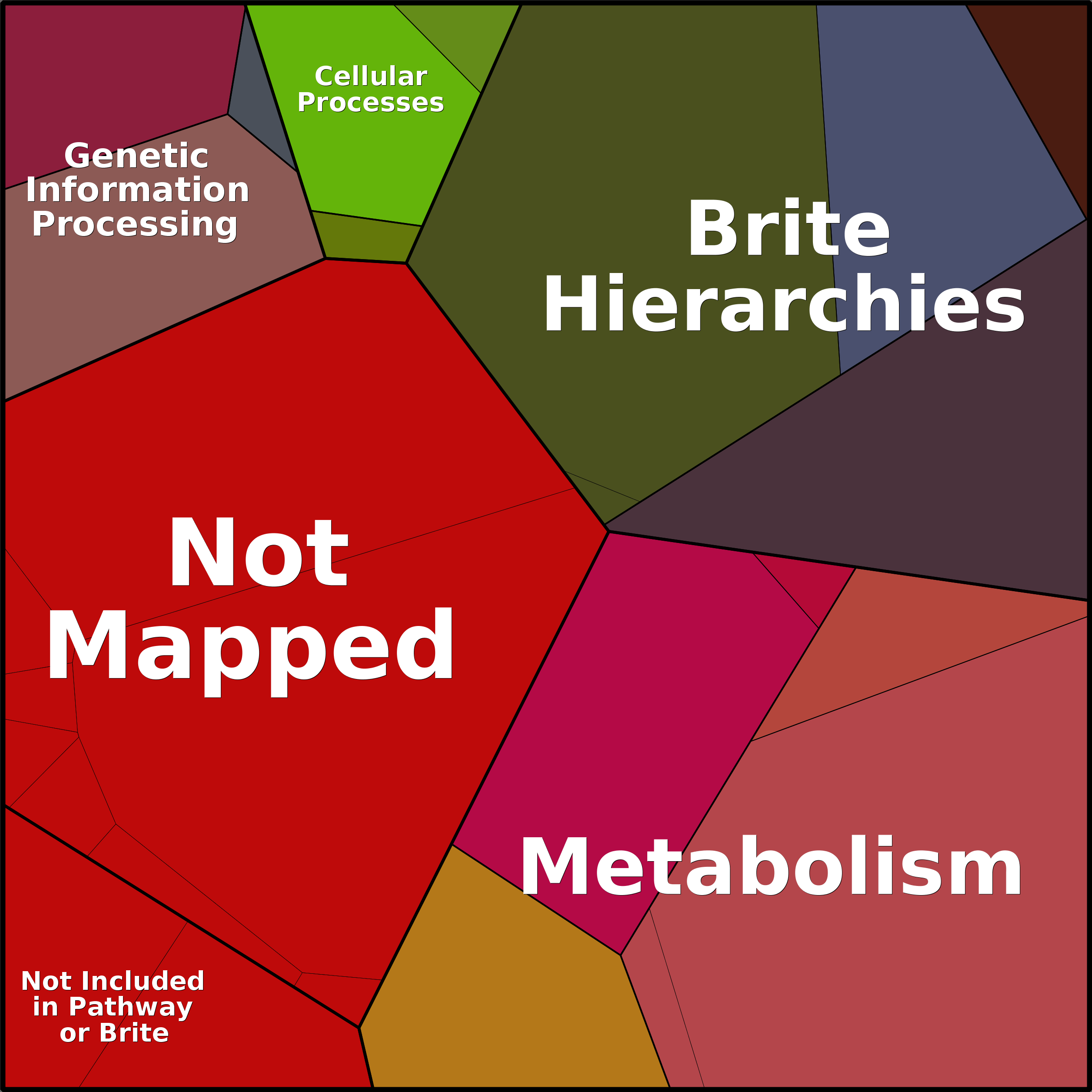 Treemap Press Ctrl-F5