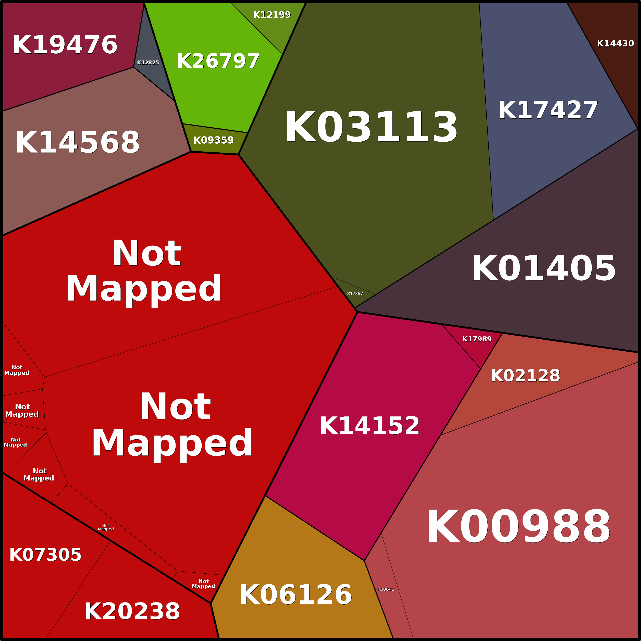 Treemap Press Ctrl-F5