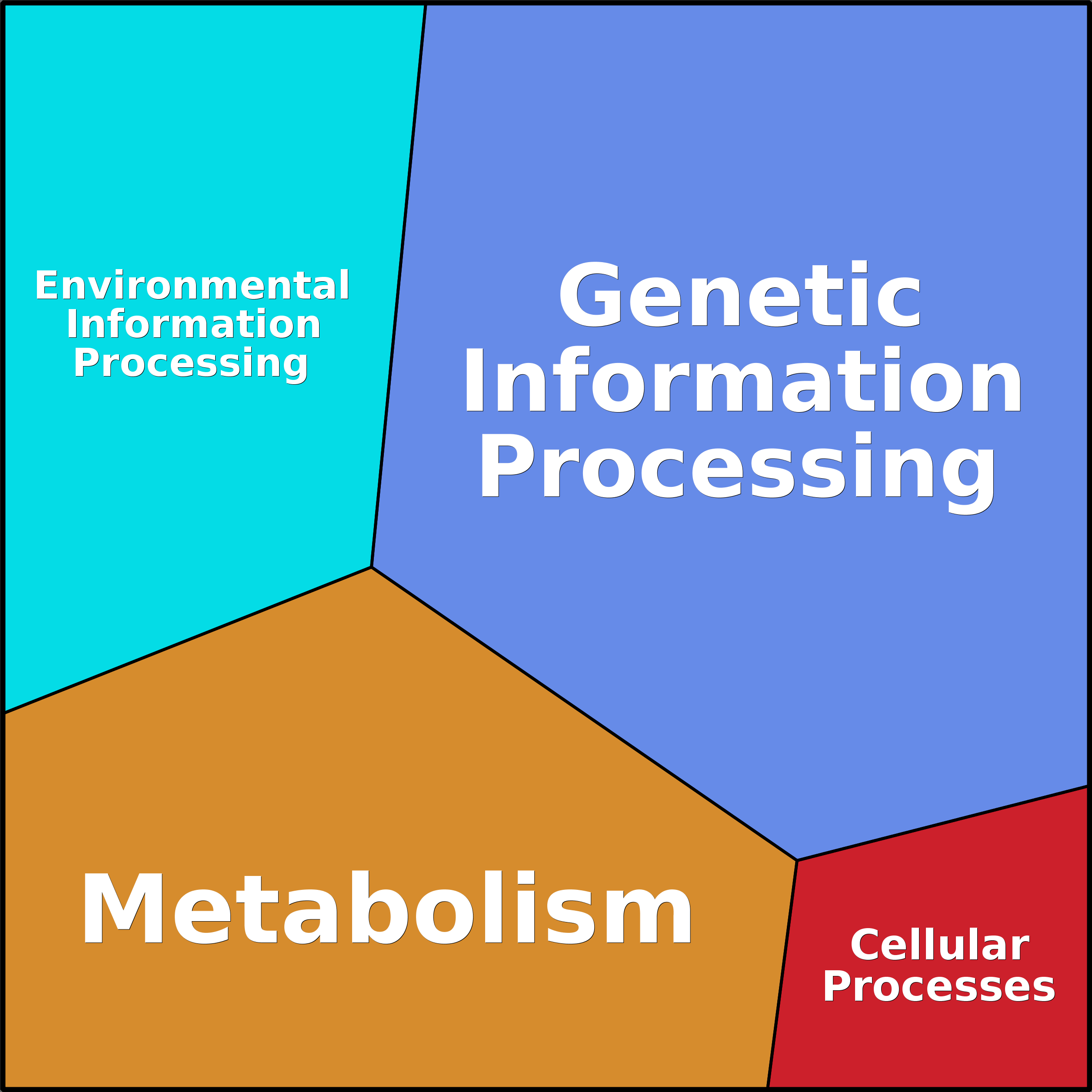 Treemap Press Ctrl-F5