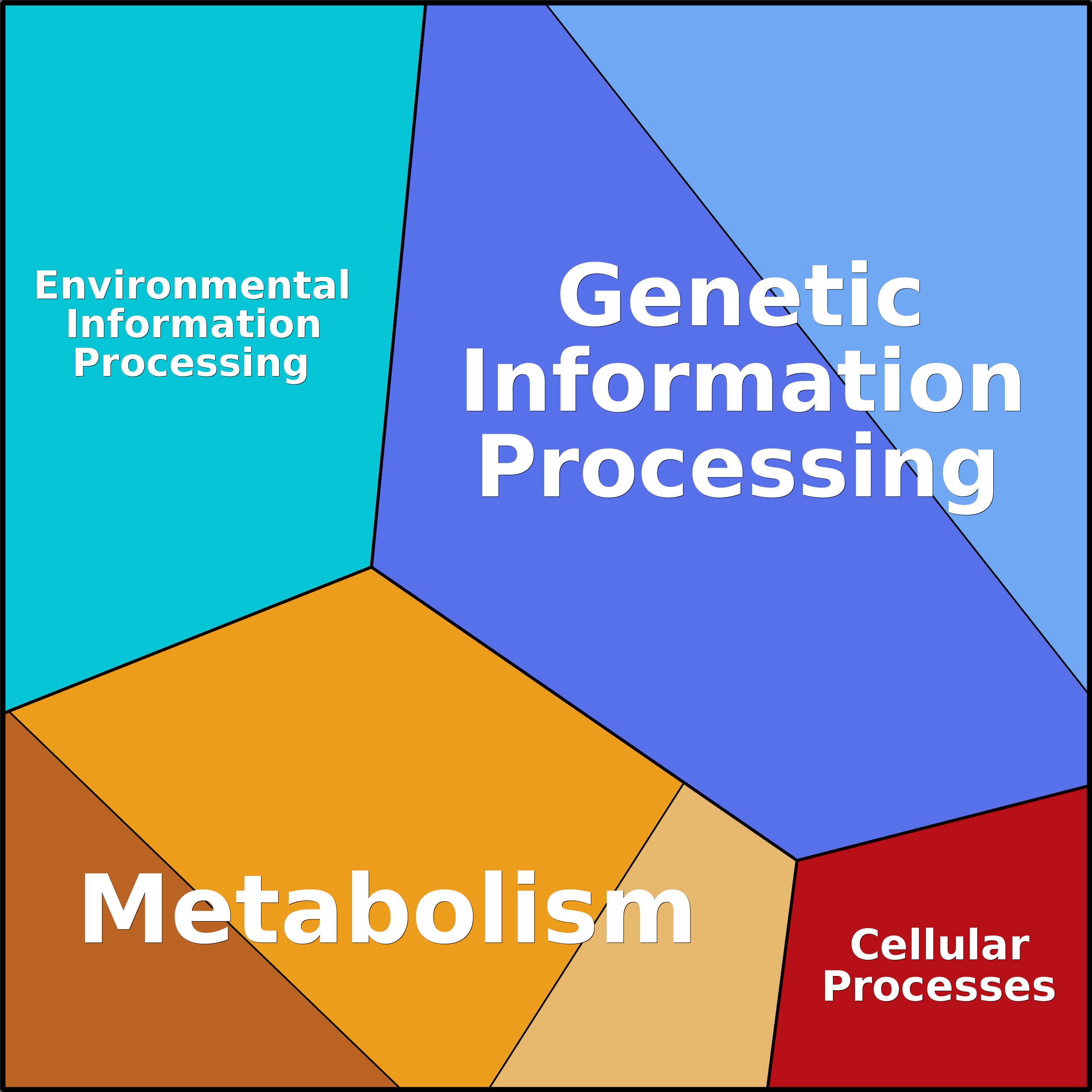 Treemap Press Ctrl-F5