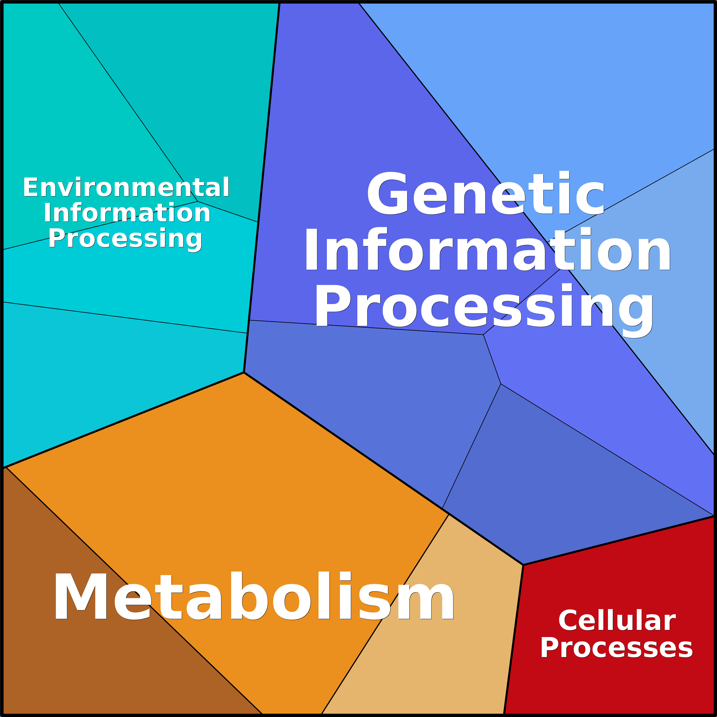Treemap Press Ctrl-F5