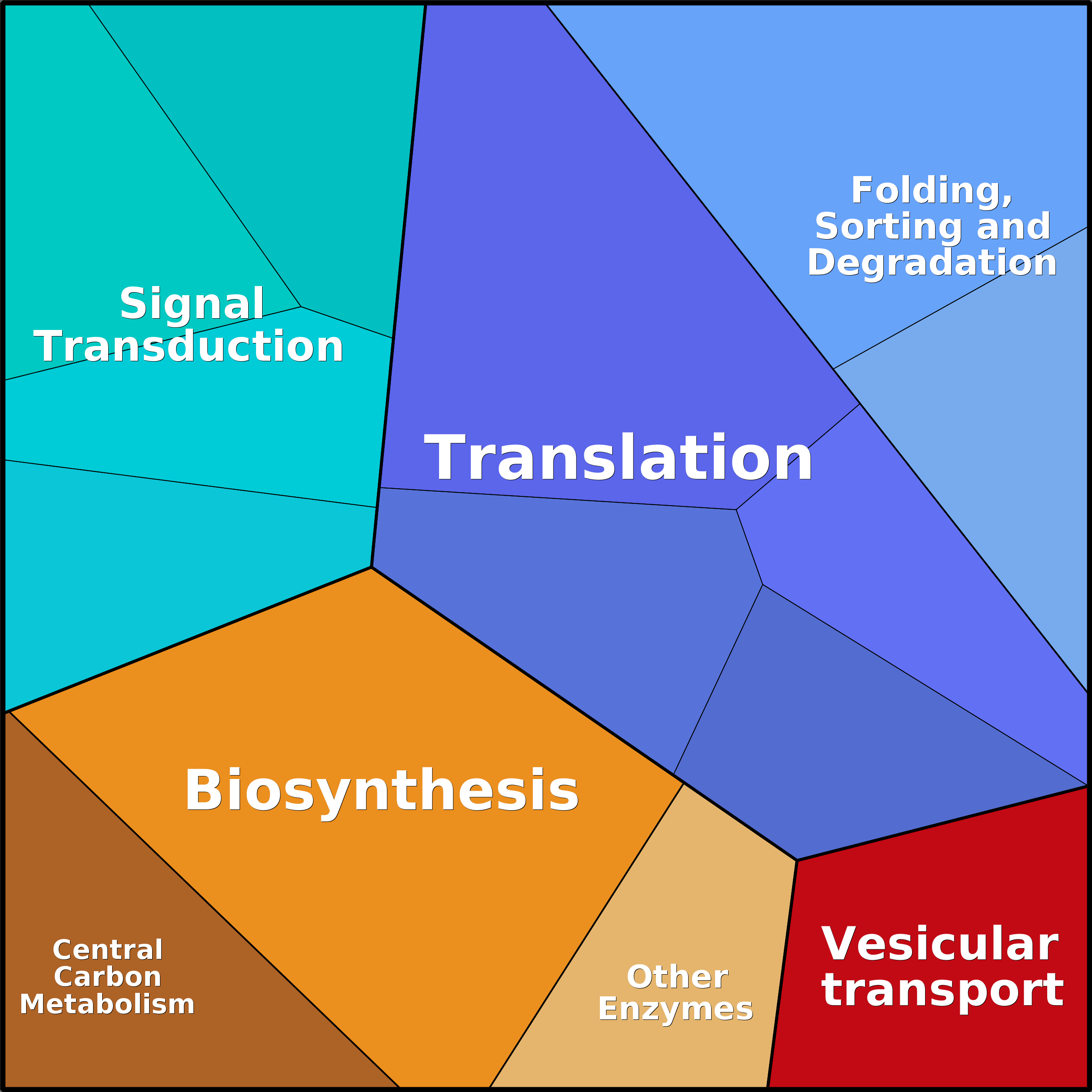 Treemap Press Ctrl-F5