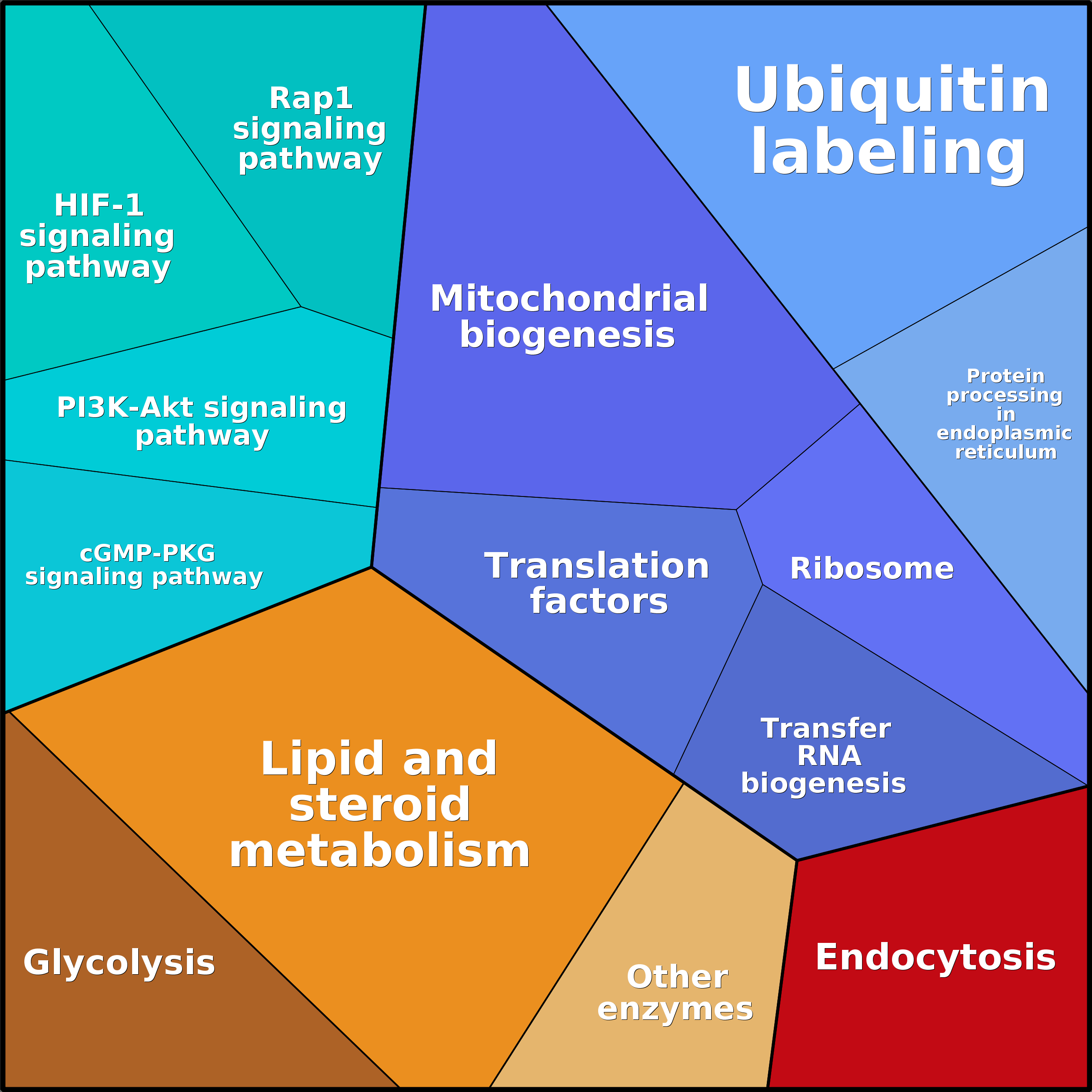 Treemap Press Ctrl-F5