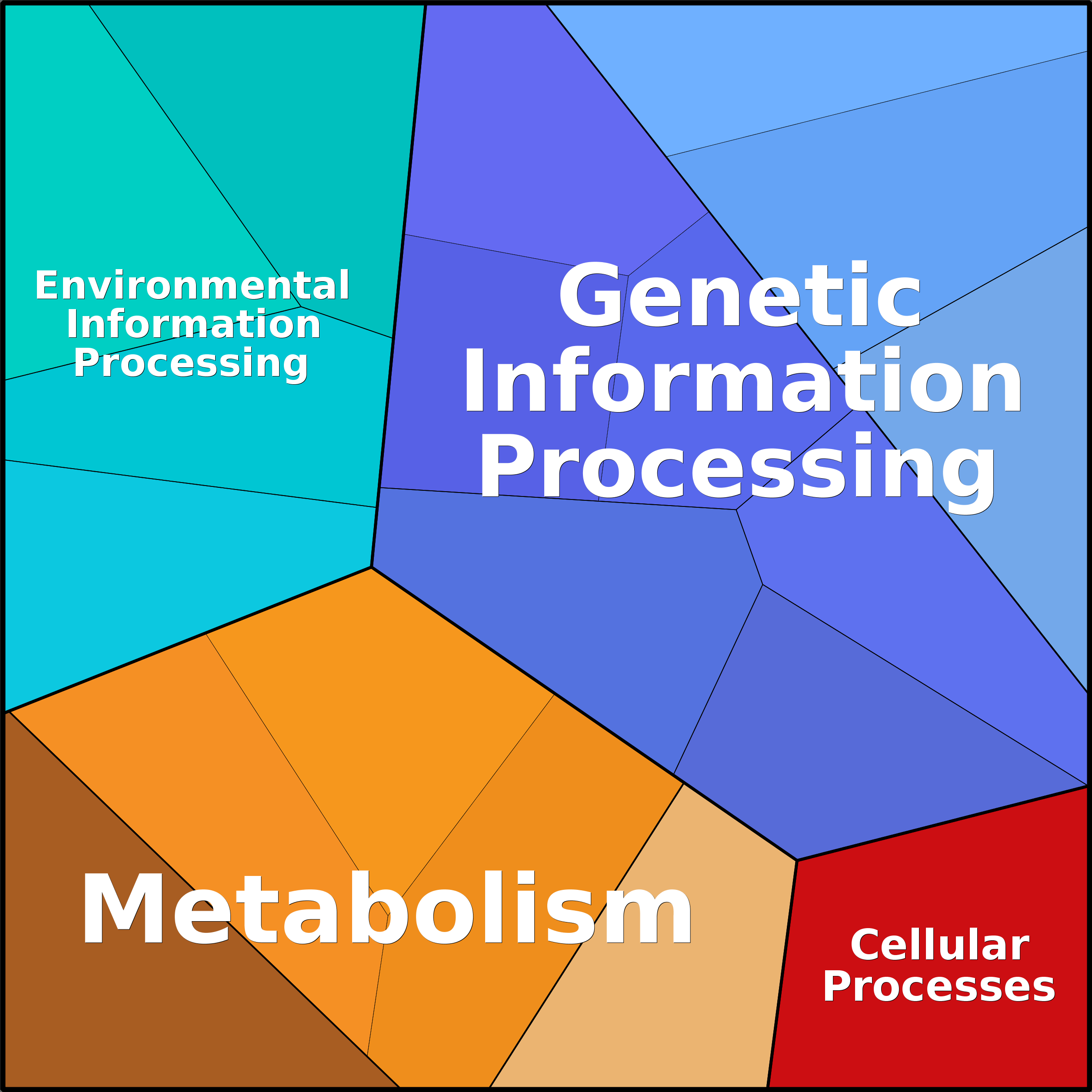Treemap Press Ctrl-F5