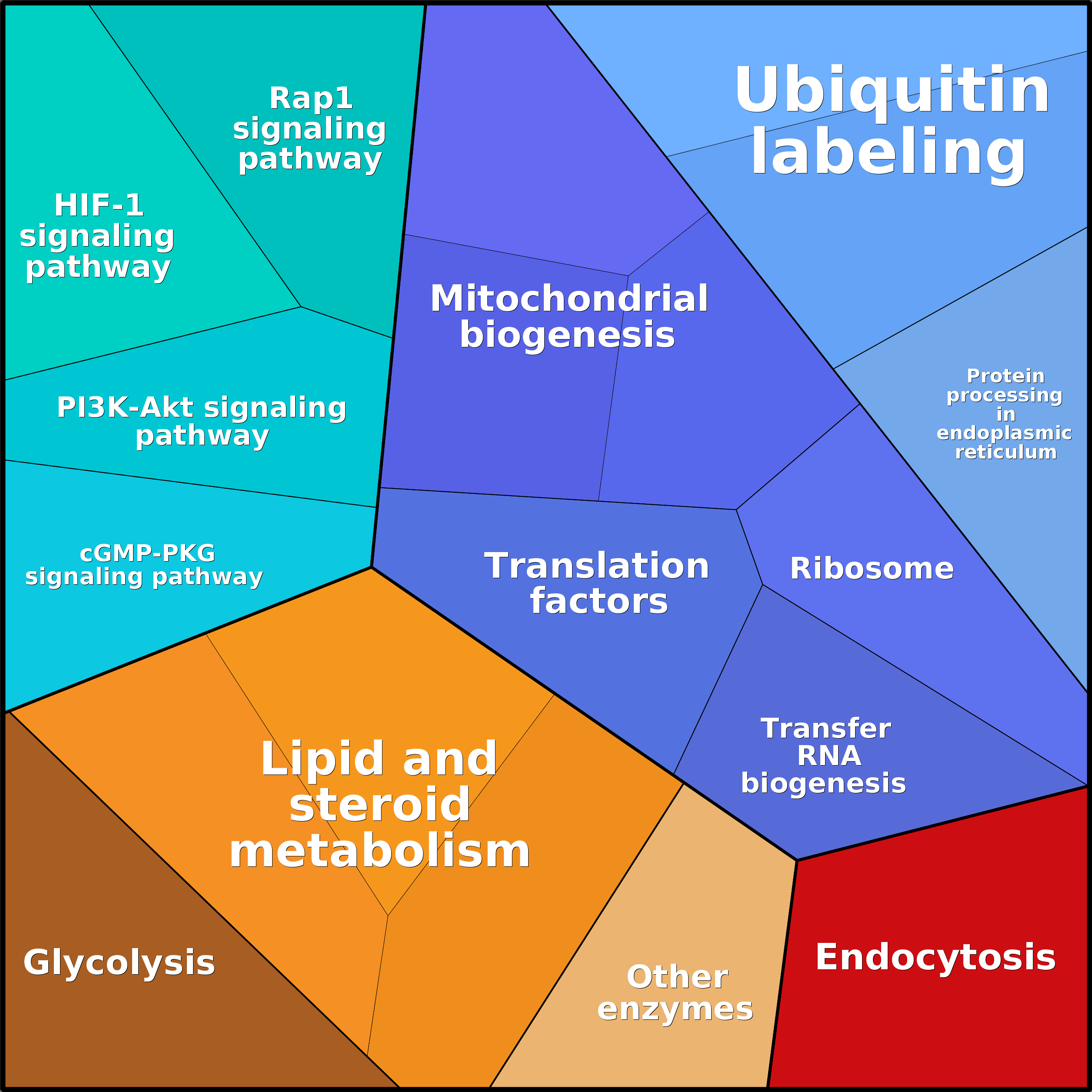 Treemap Press Ctrl-F5