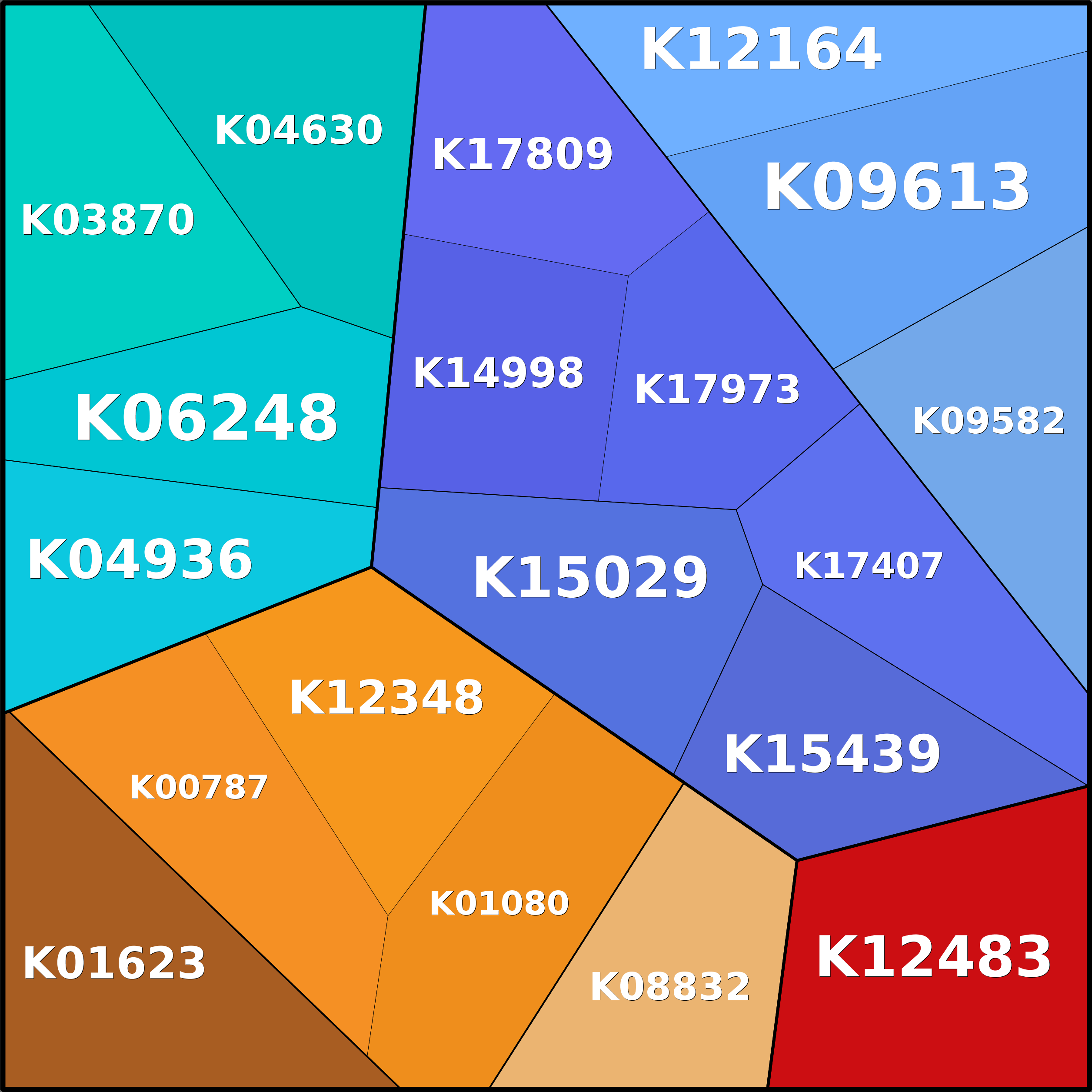 Treemap Press Ctrl-F5