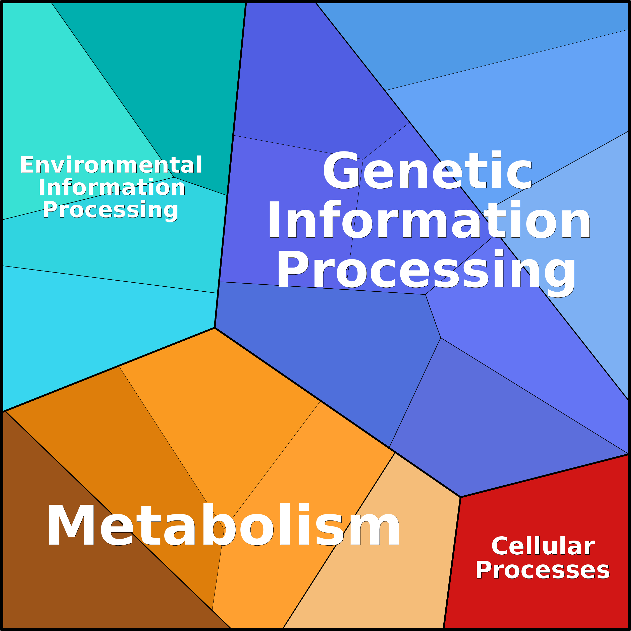 Treemap Press Ctrl-F5