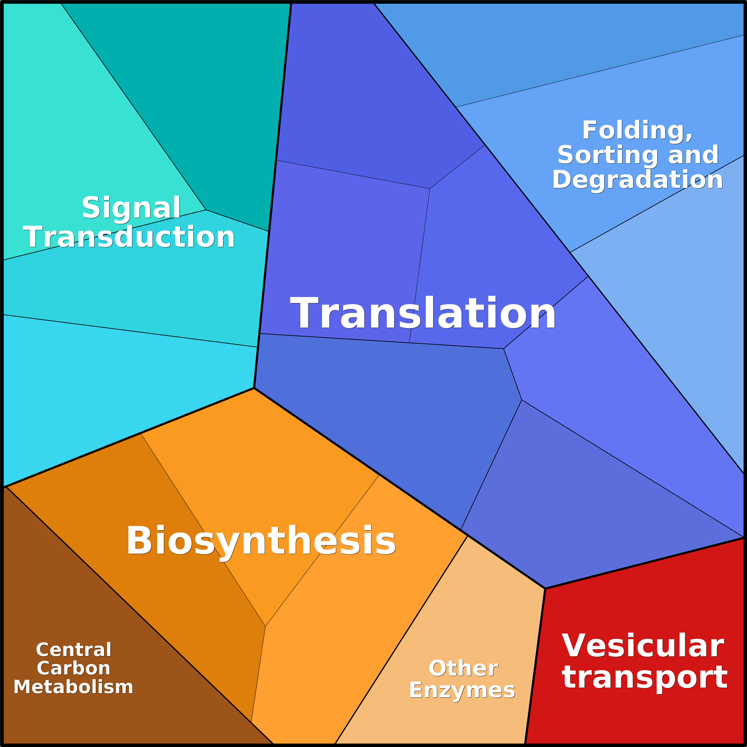 Treemap Press Ctrl-F5