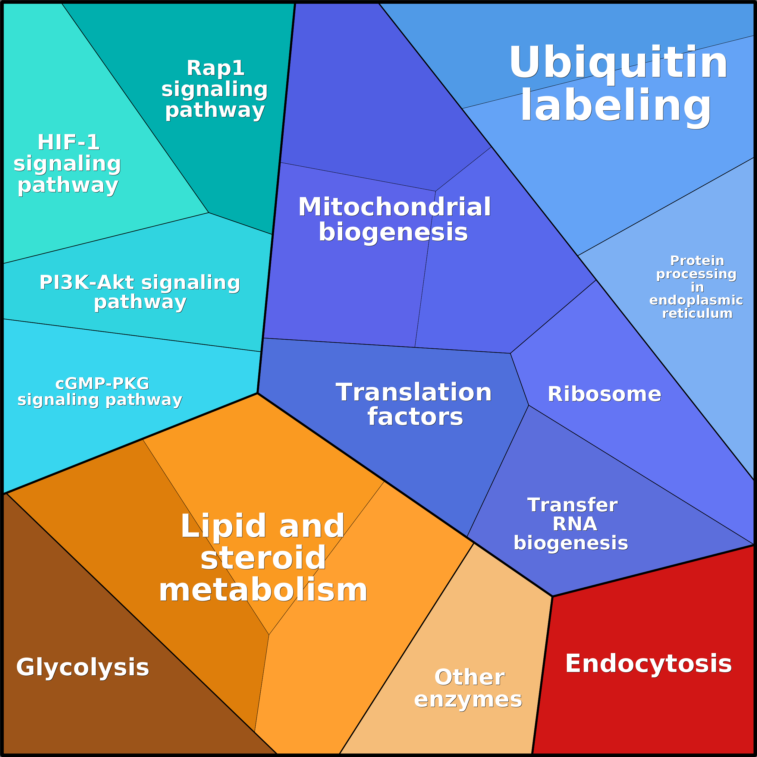 Treemap Press Ctrl-F5