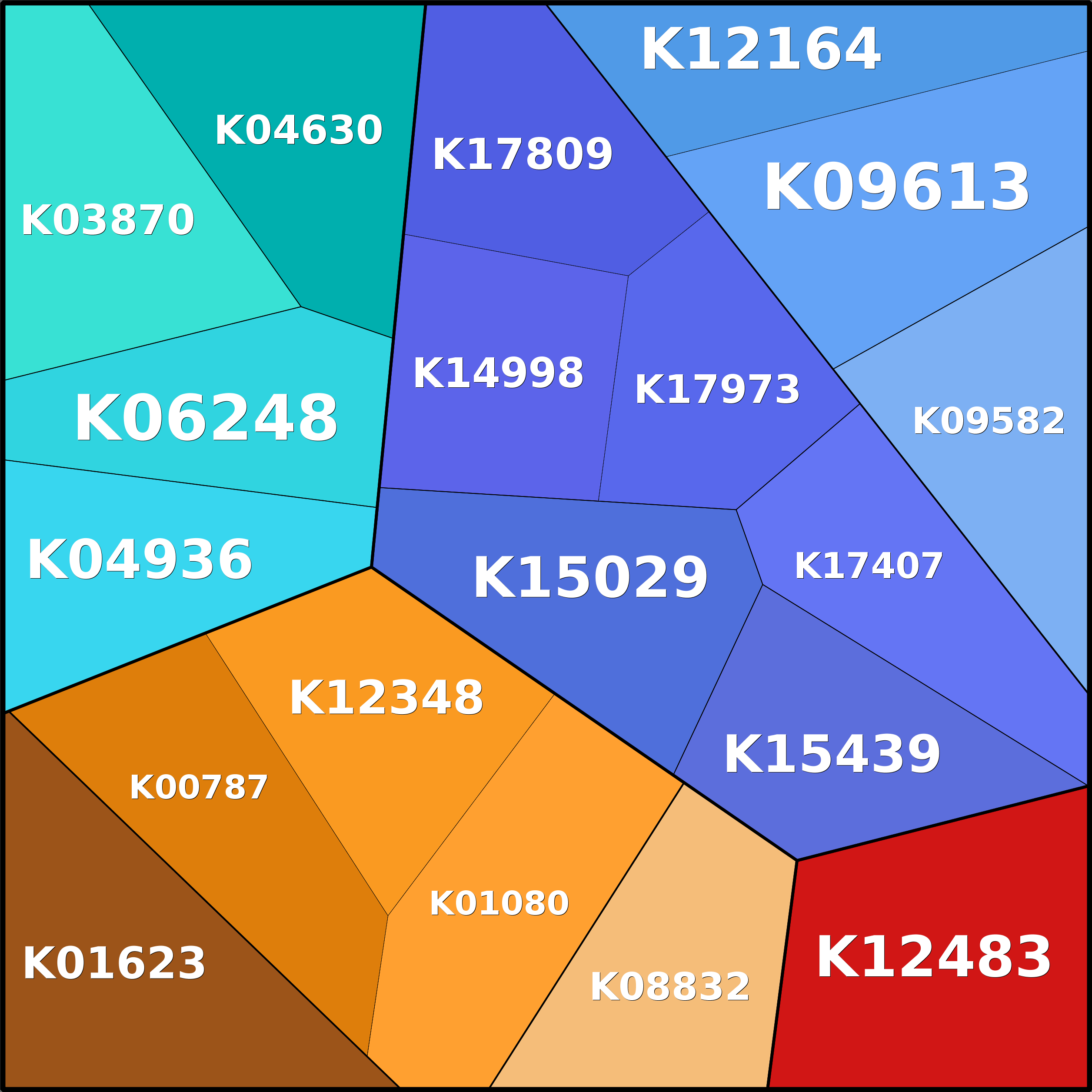 Treemap Press Ctrl-F5