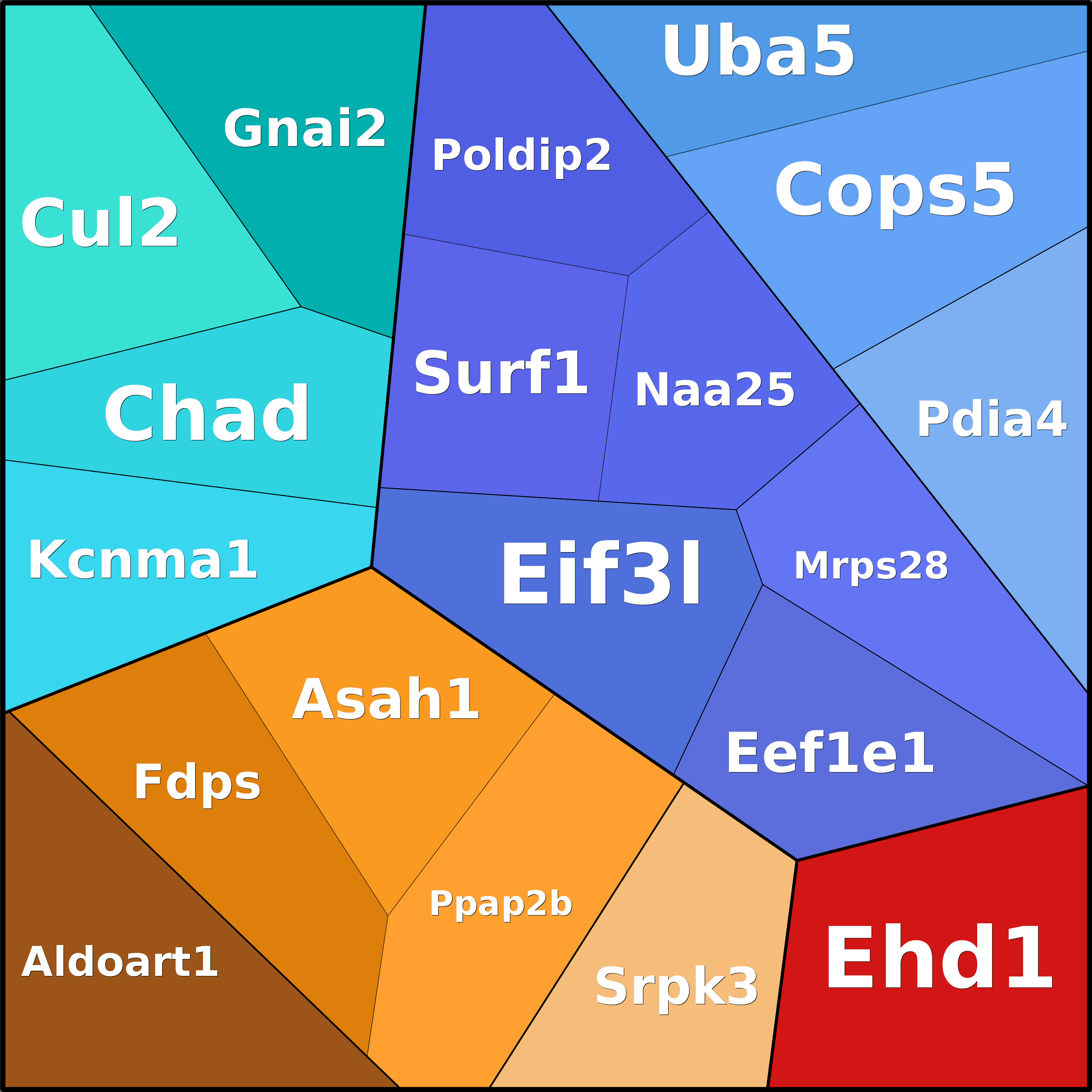 Treemap Press Ctrl-F5
