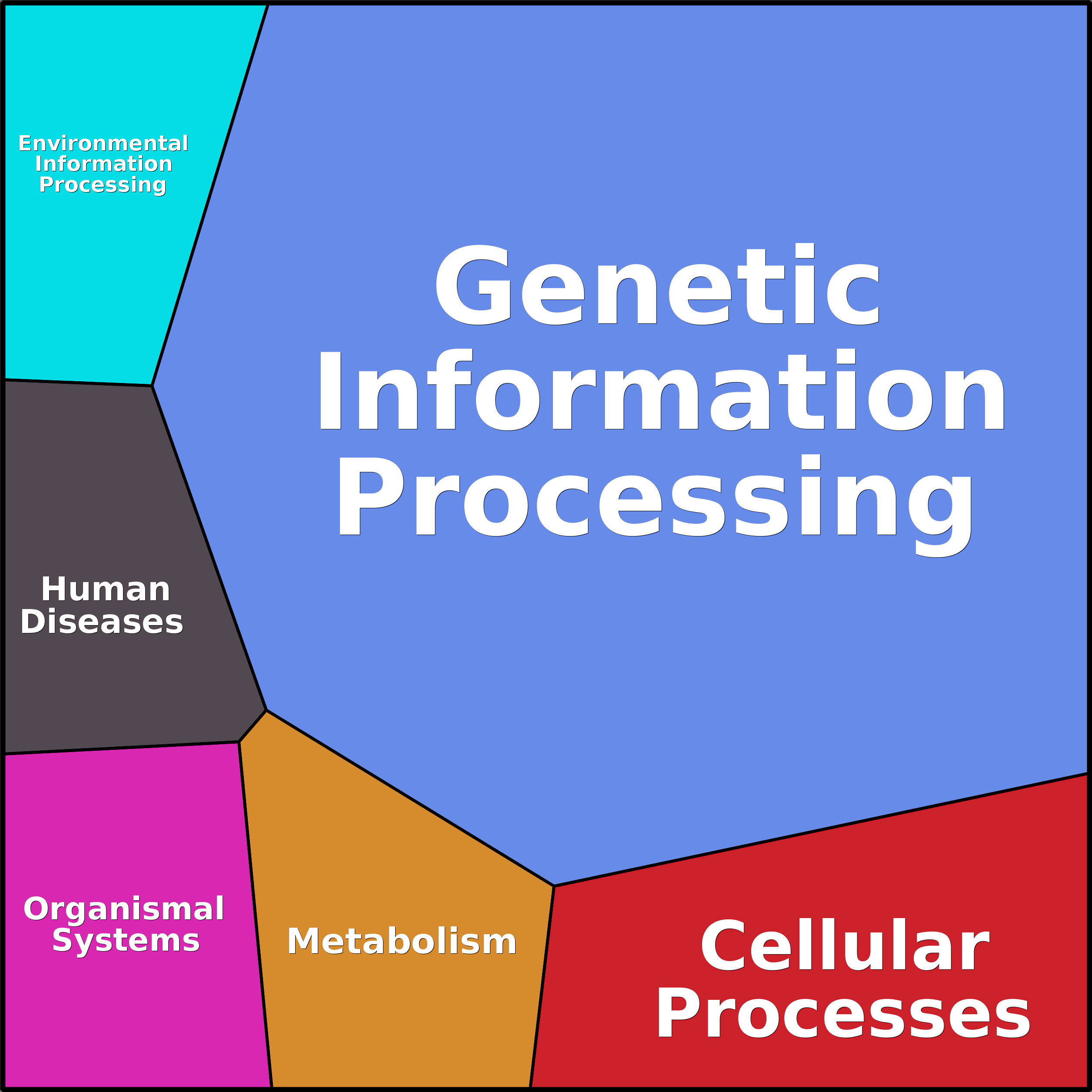 Treemap Press Ctrl-F5