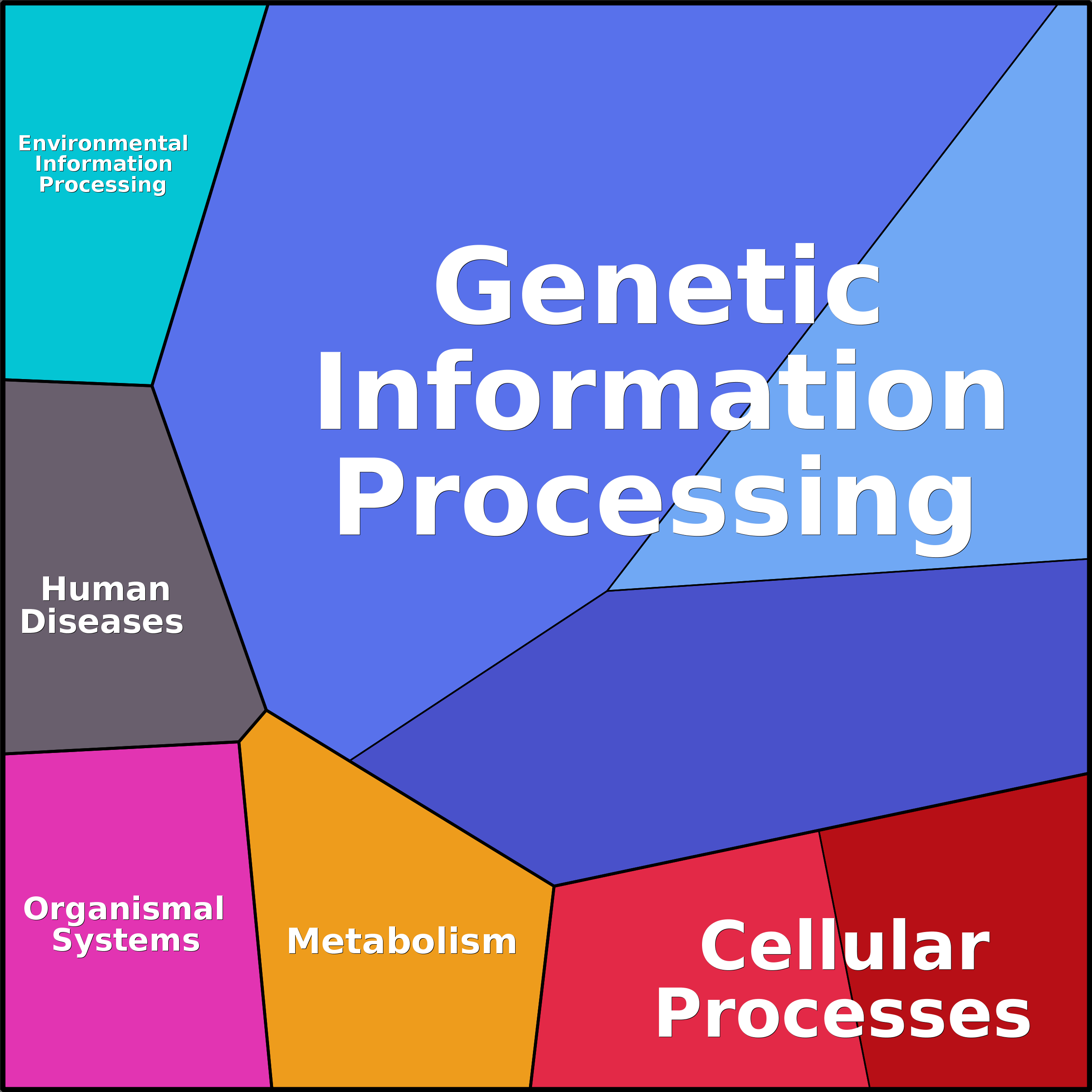 Treemap Press Ctrl-F5