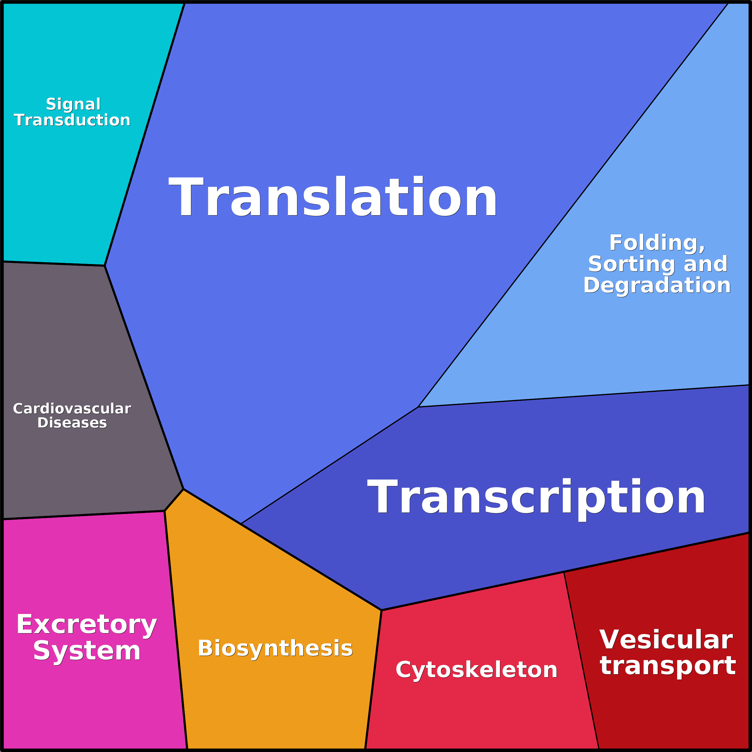Treemap Press Ctrl-F5