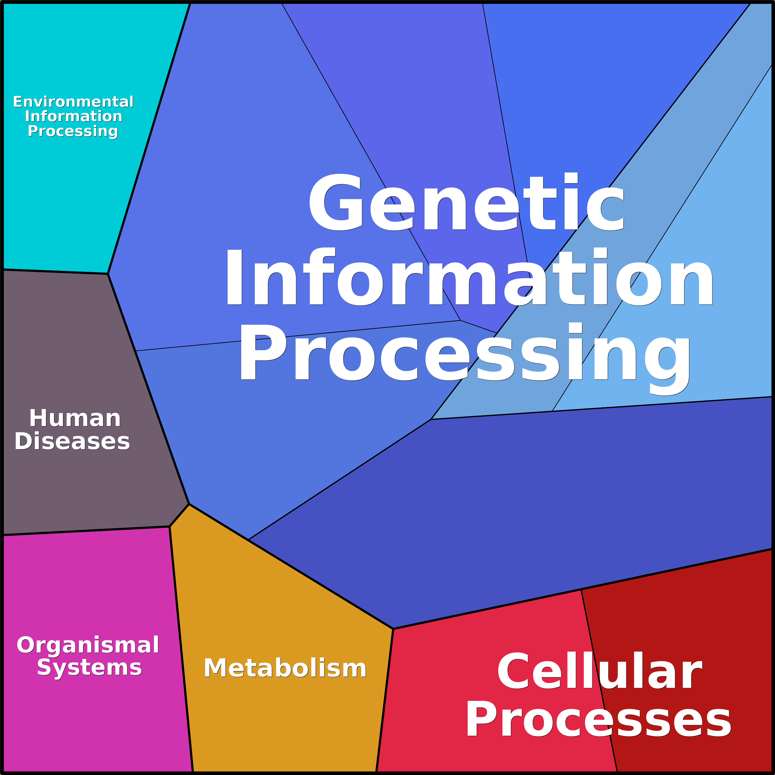 Treemap Press Ctrl-F5