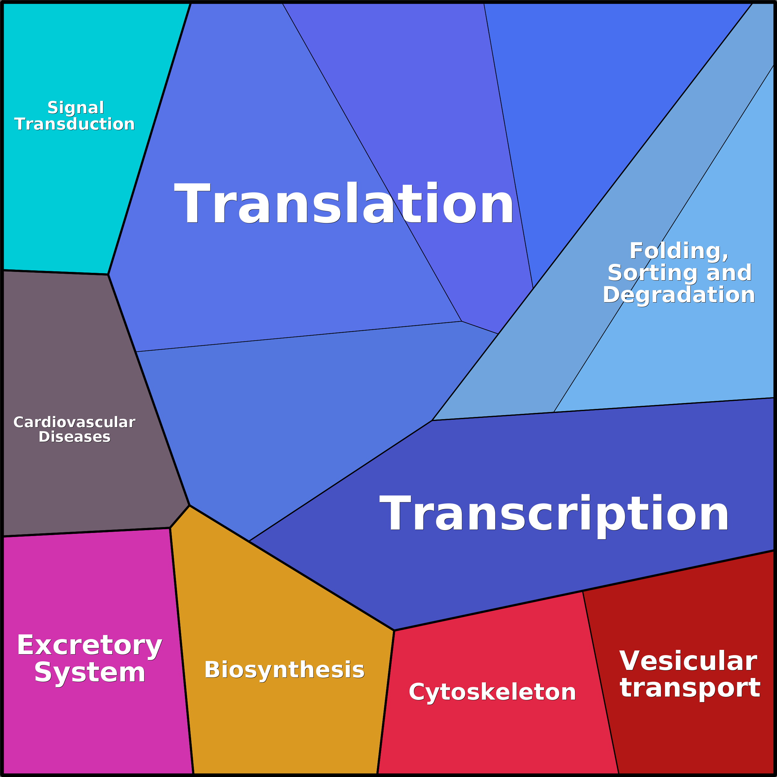 Treemap Press Ctrl-F5