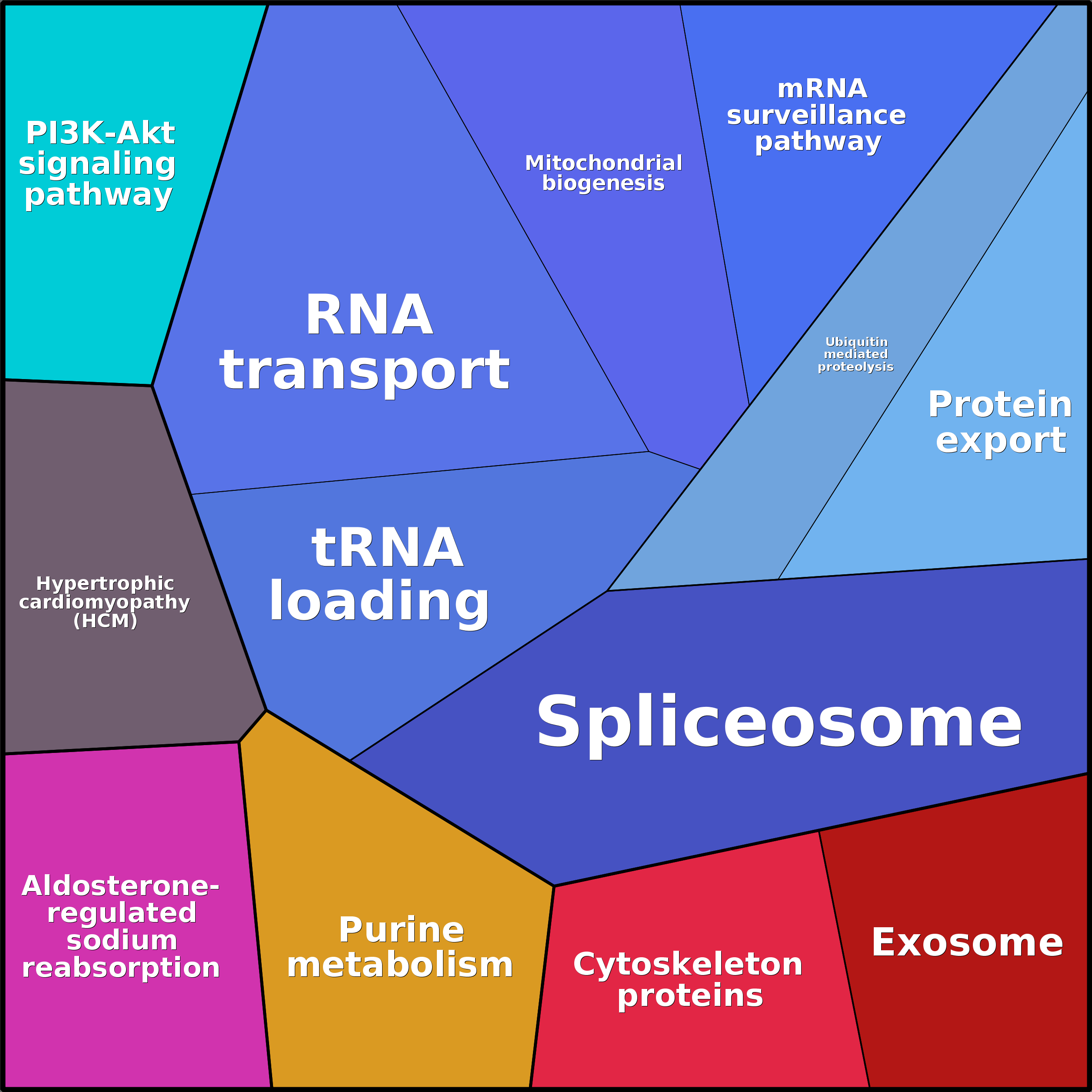 Treemap Press Ctrl-F5
