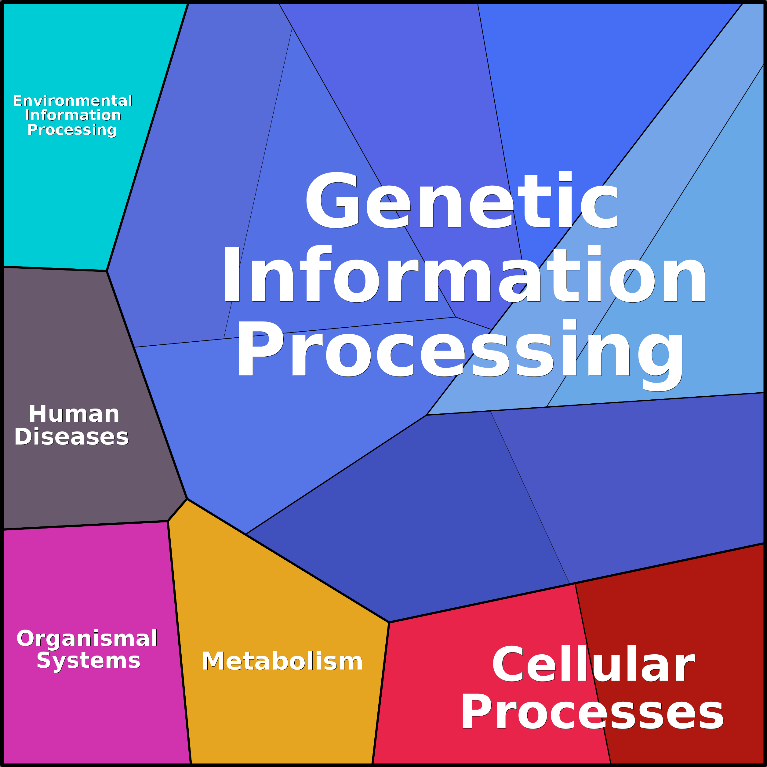 Treemap Press Ctrl-F5