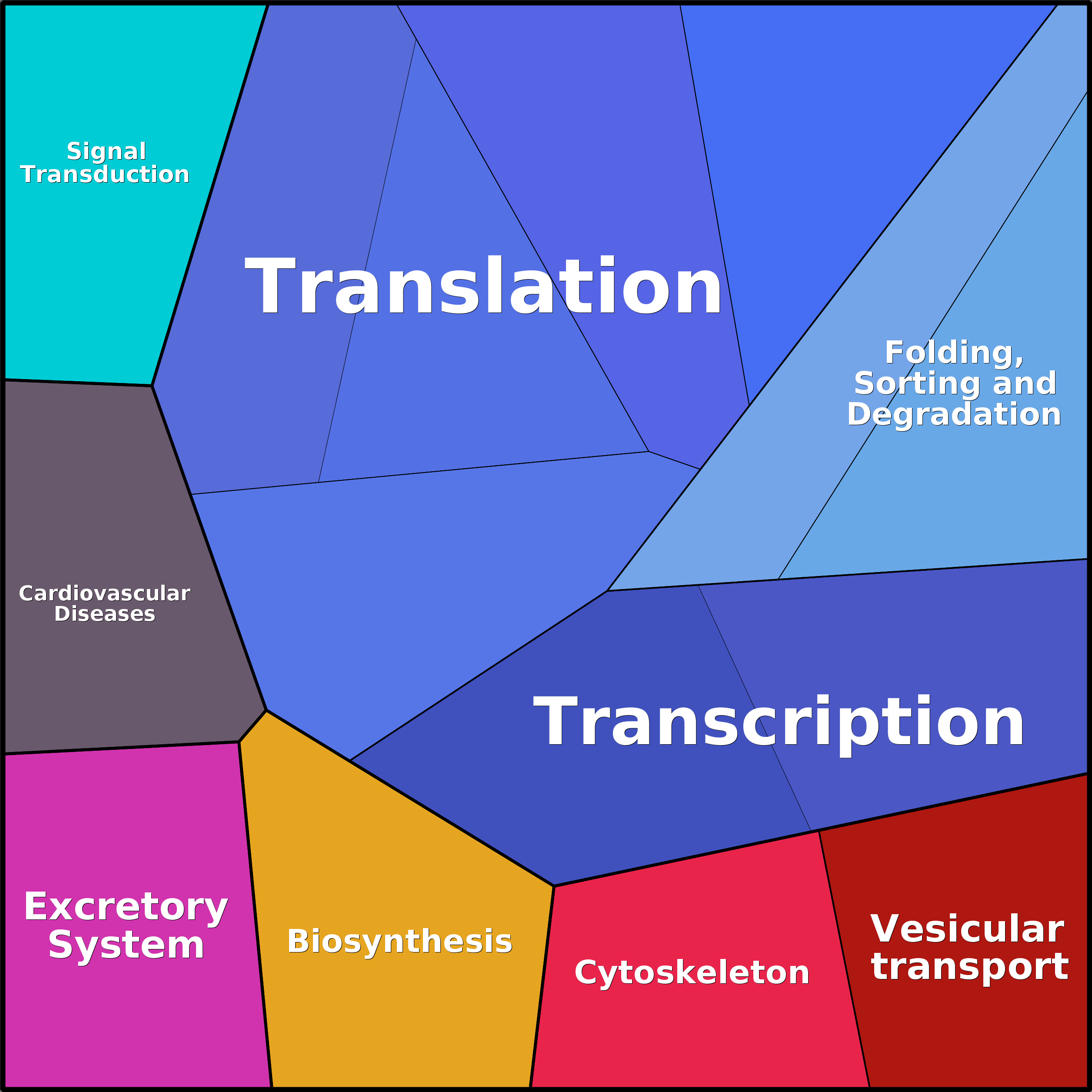 Treemap Press Ctrl-F5