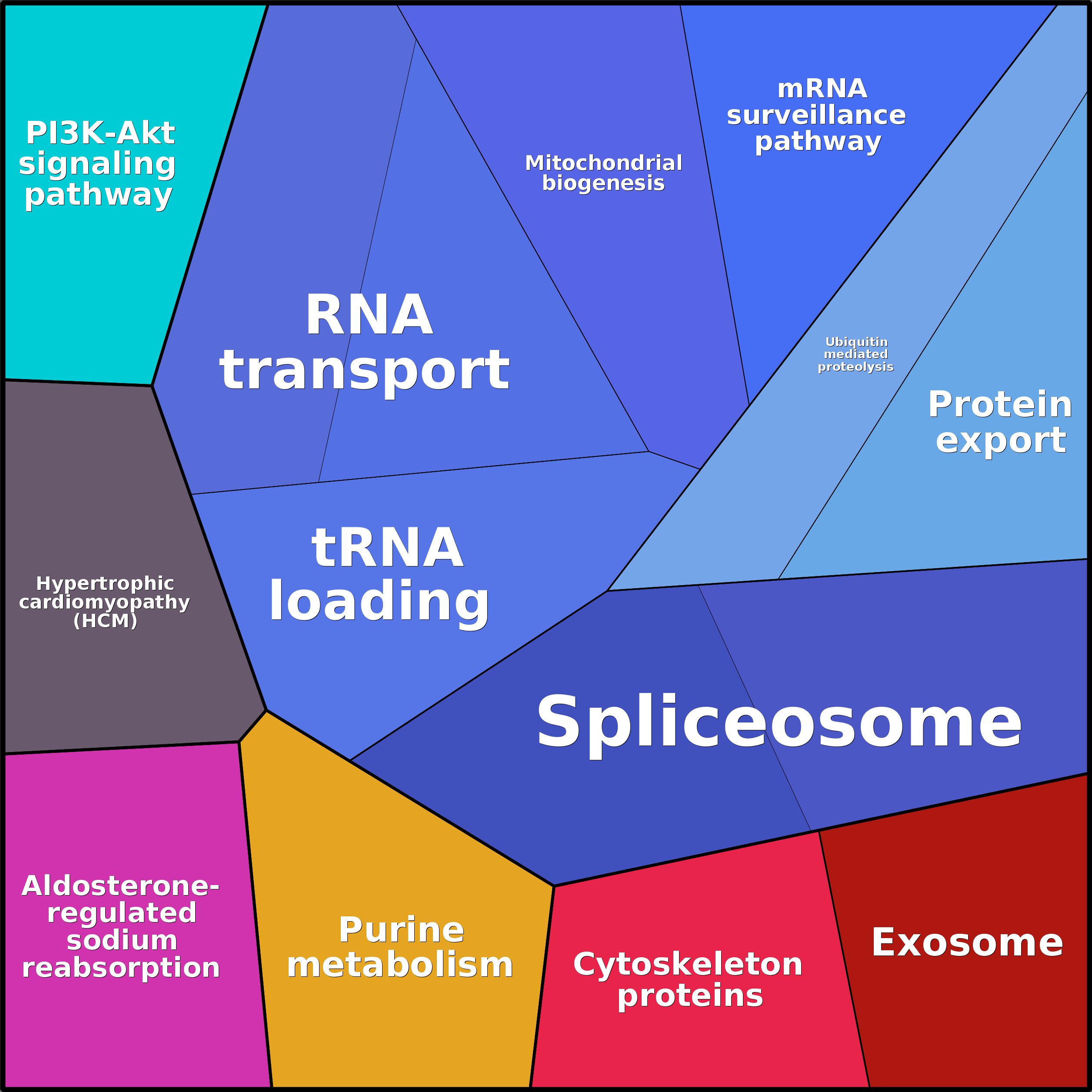 Treemap Press Ctrl-F5