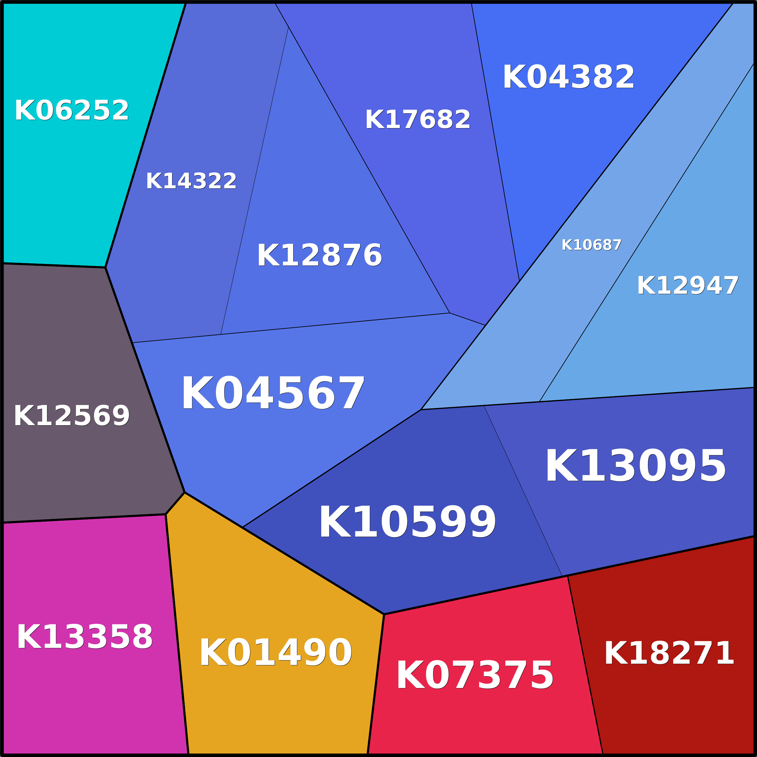 Treemap Press Ctrl-F5