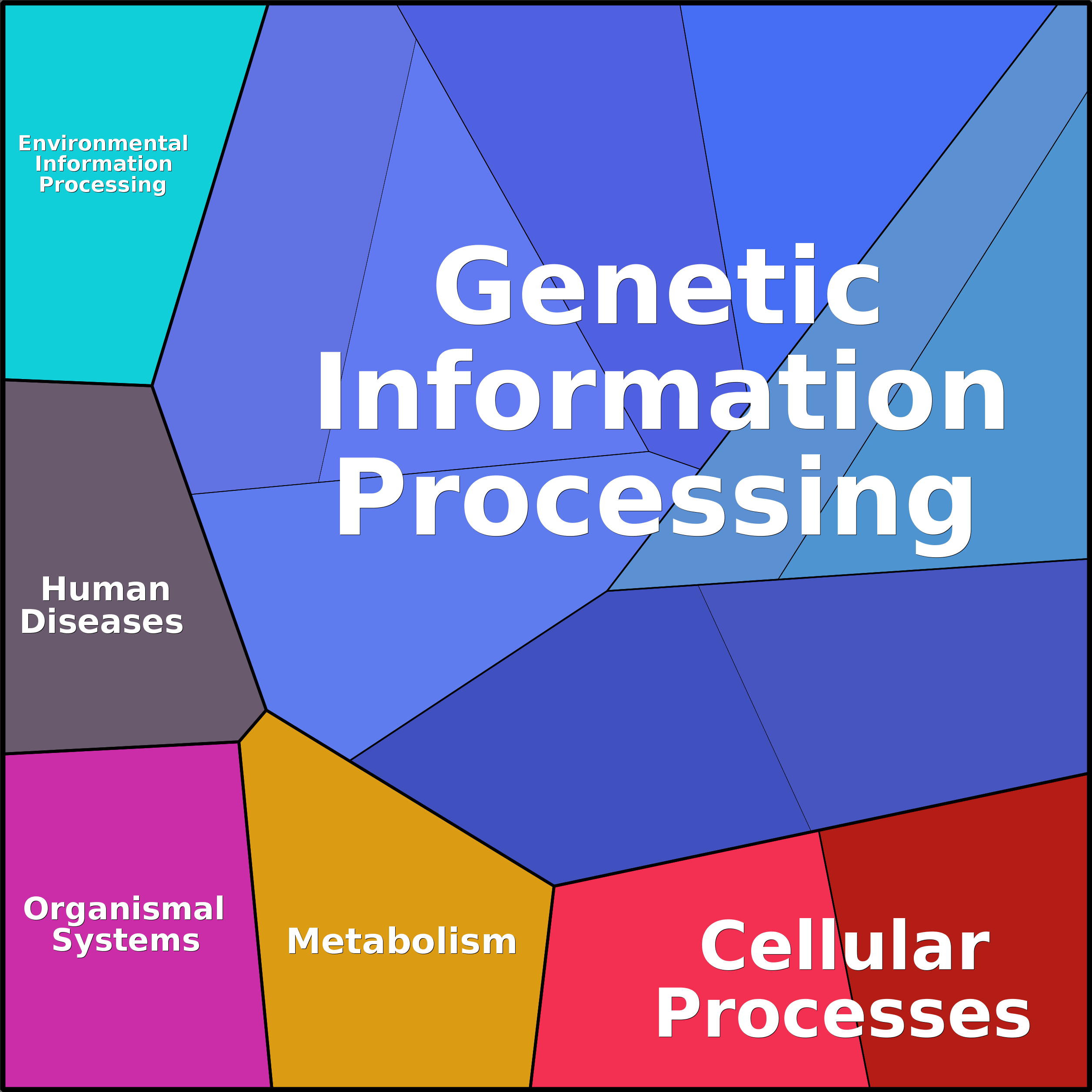 Treemap Press Ctrl-F5